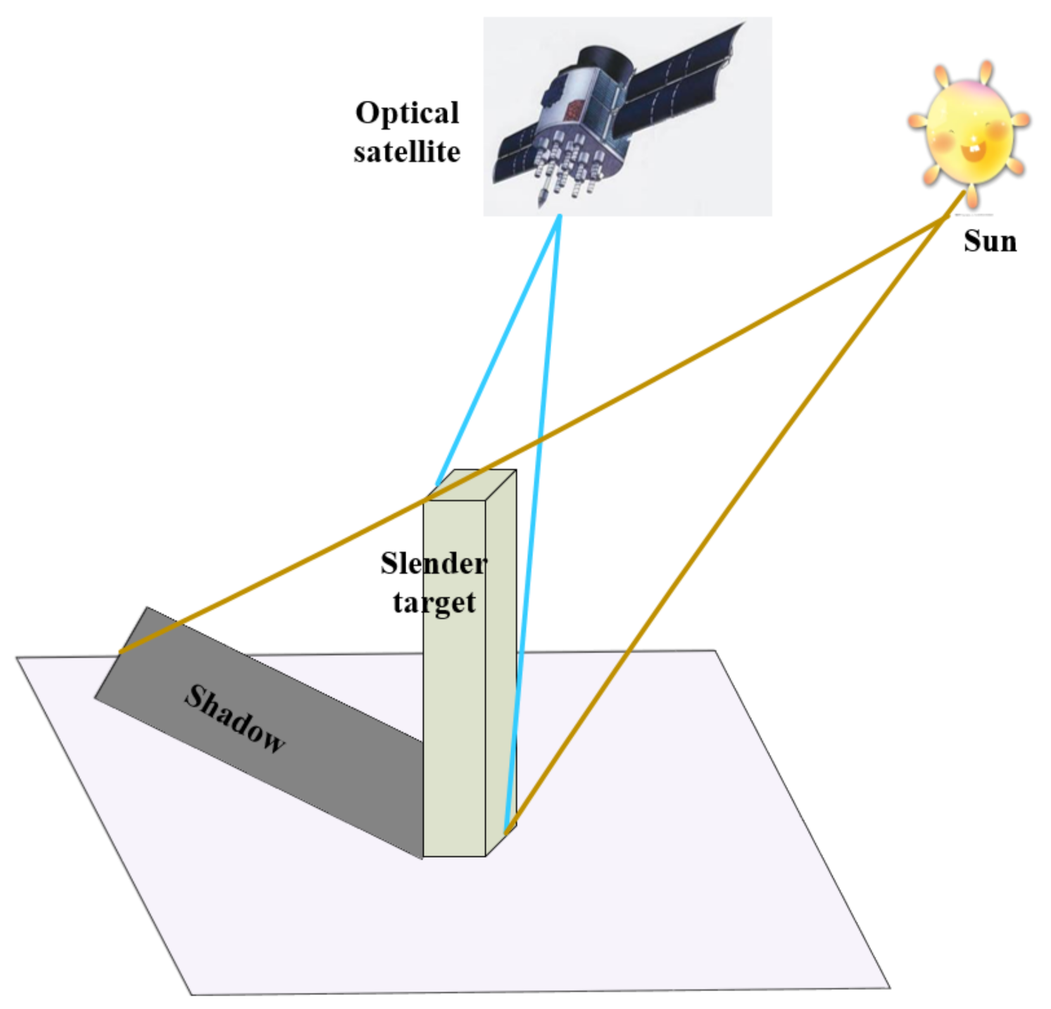 Remotesensing 13 04183 g003