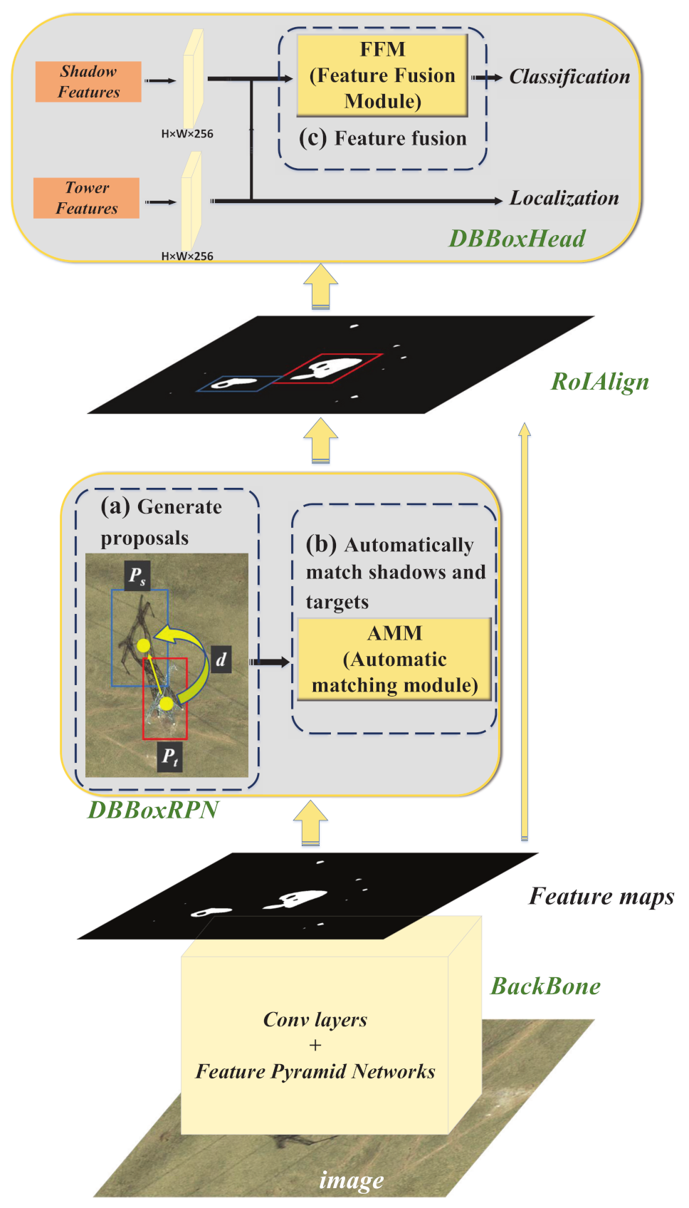 Remotesensing 13 04183 g004