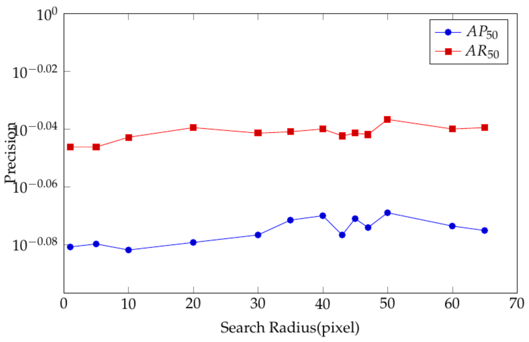 Remotesensing 13 04183 g008