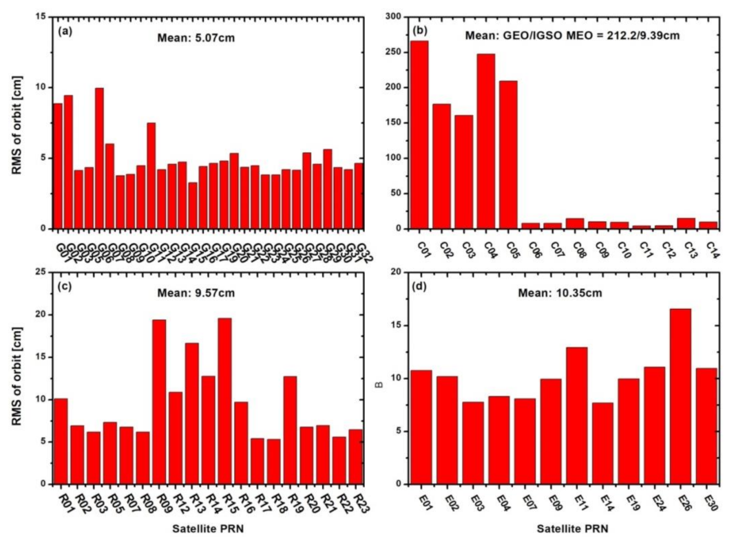 Remotesensing 13 04184 g003