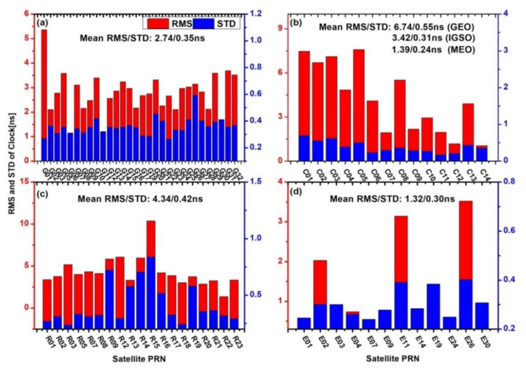 Remotesensing 13 04184 g004