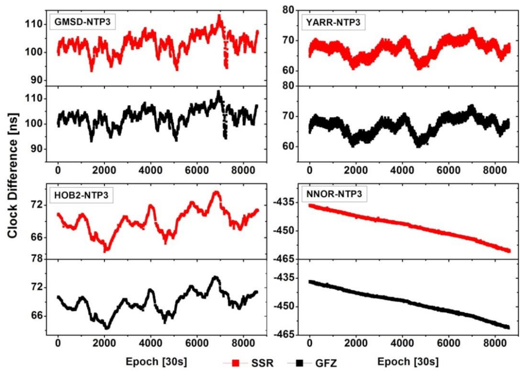 Remotesensing 13 04184 g005