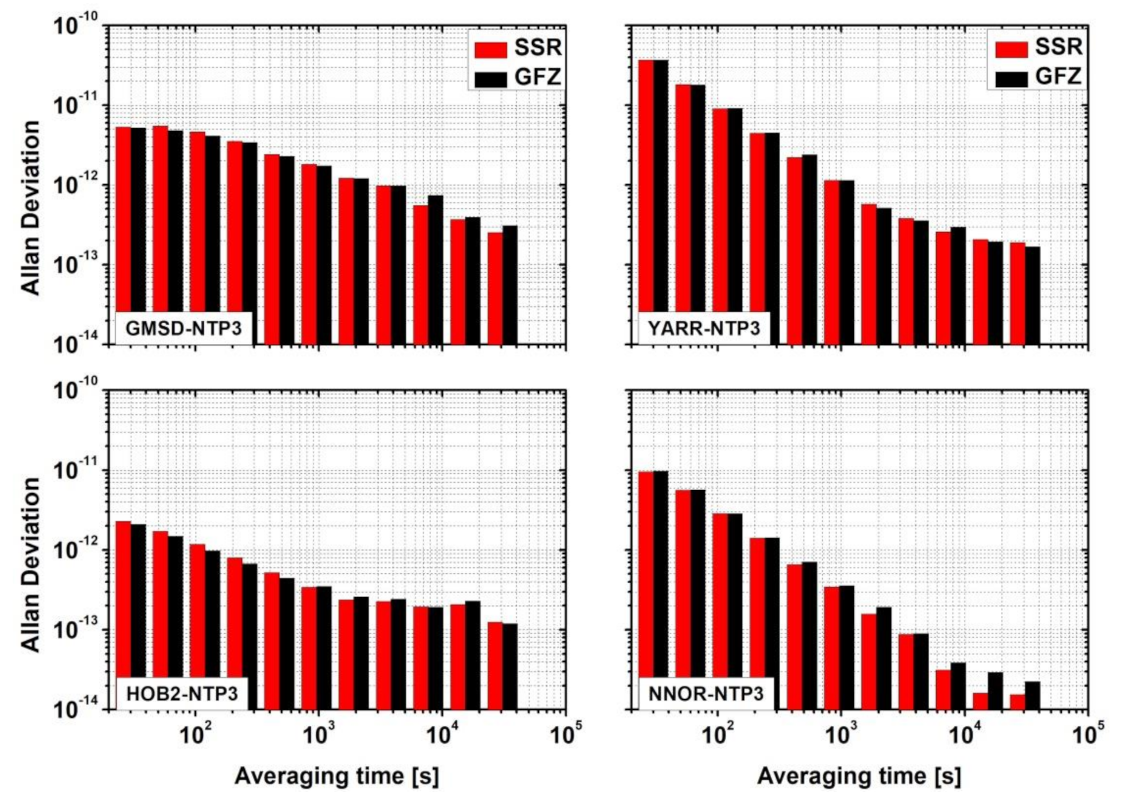 Remotesensing 13 04184 g006
