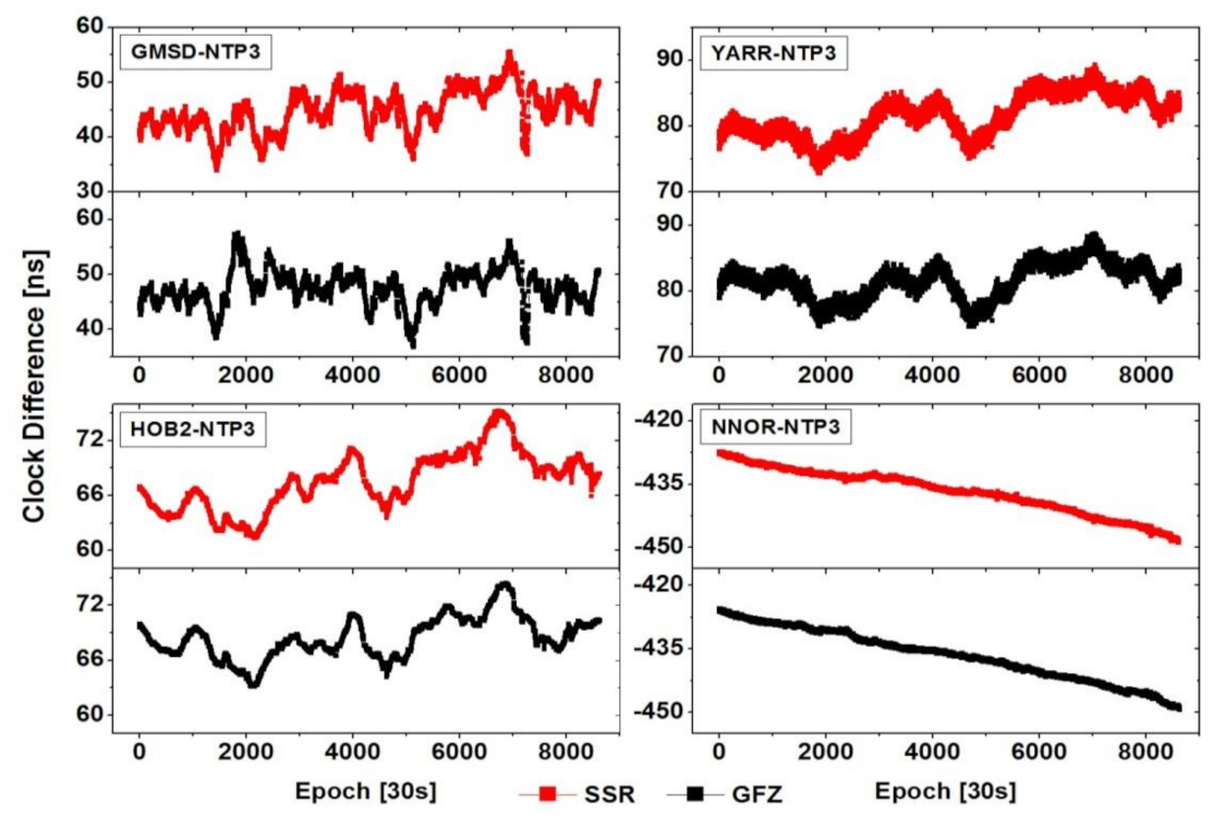 Remotesensing 13 04184 g007