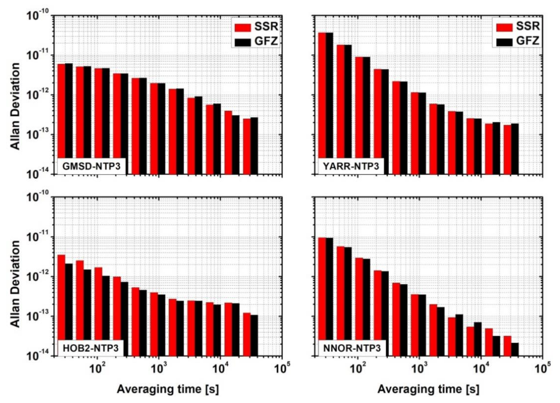 Remotesensing 13 04184 g008