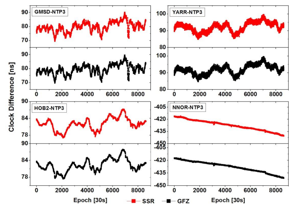 Remotesensing 13 04184 g009