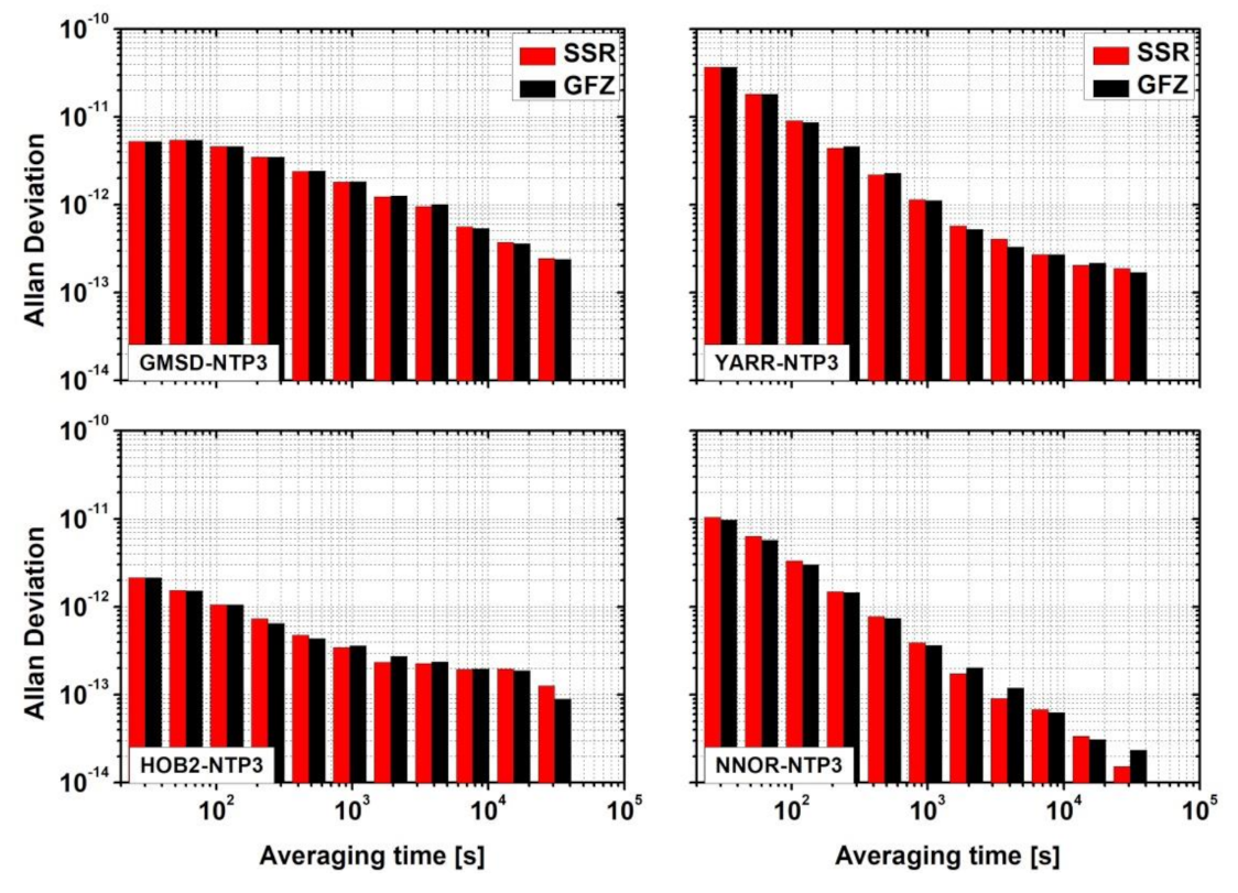 Remotesensing 13 04184 g010