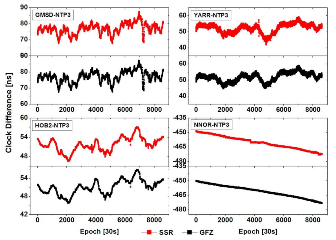 Remotesensing 13 04184 g011