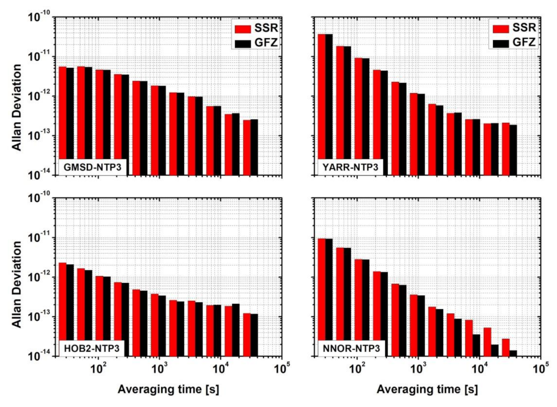 Remotesensing 13 04184 g012