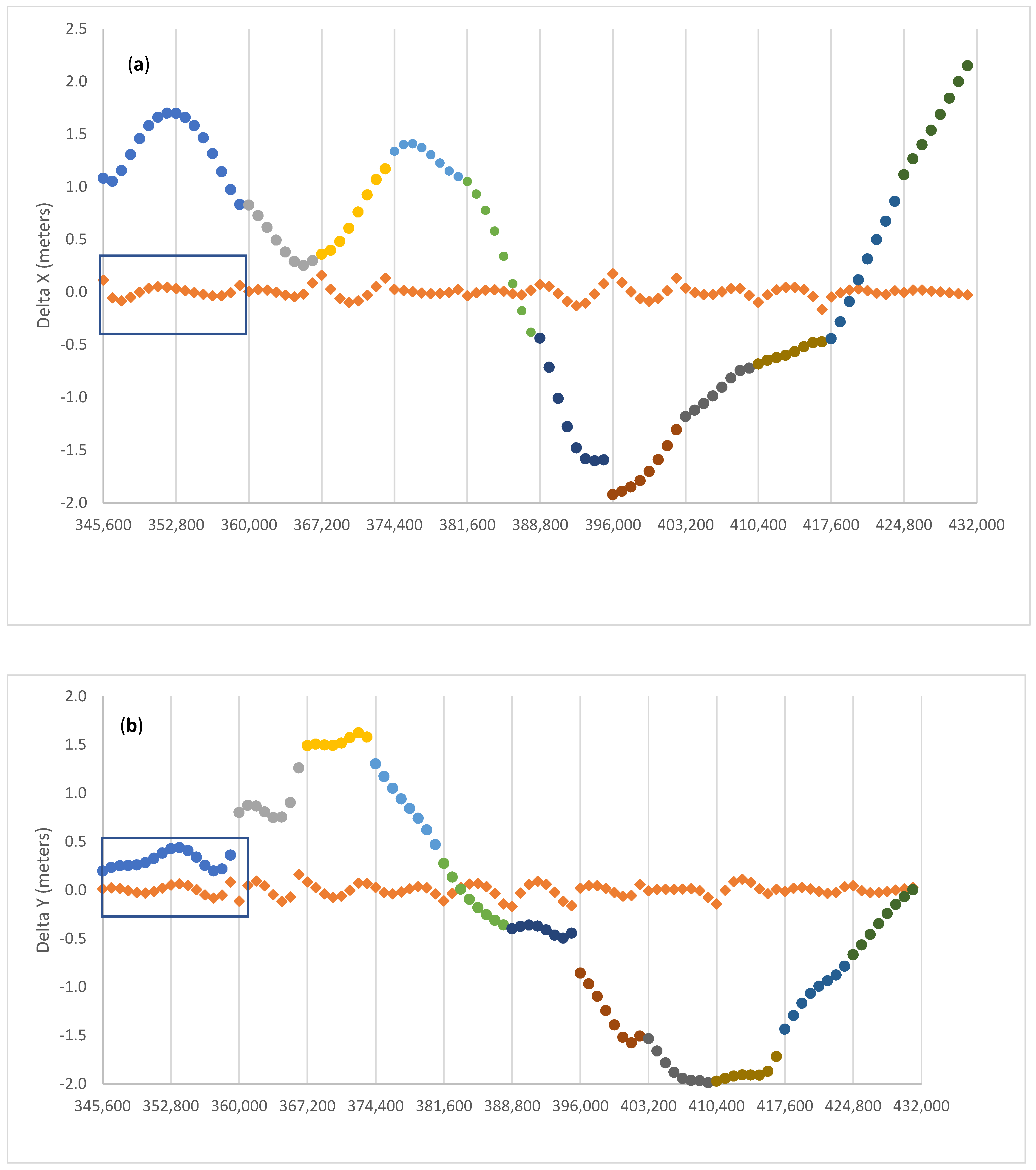 Remotesensing 13 04185 g002a