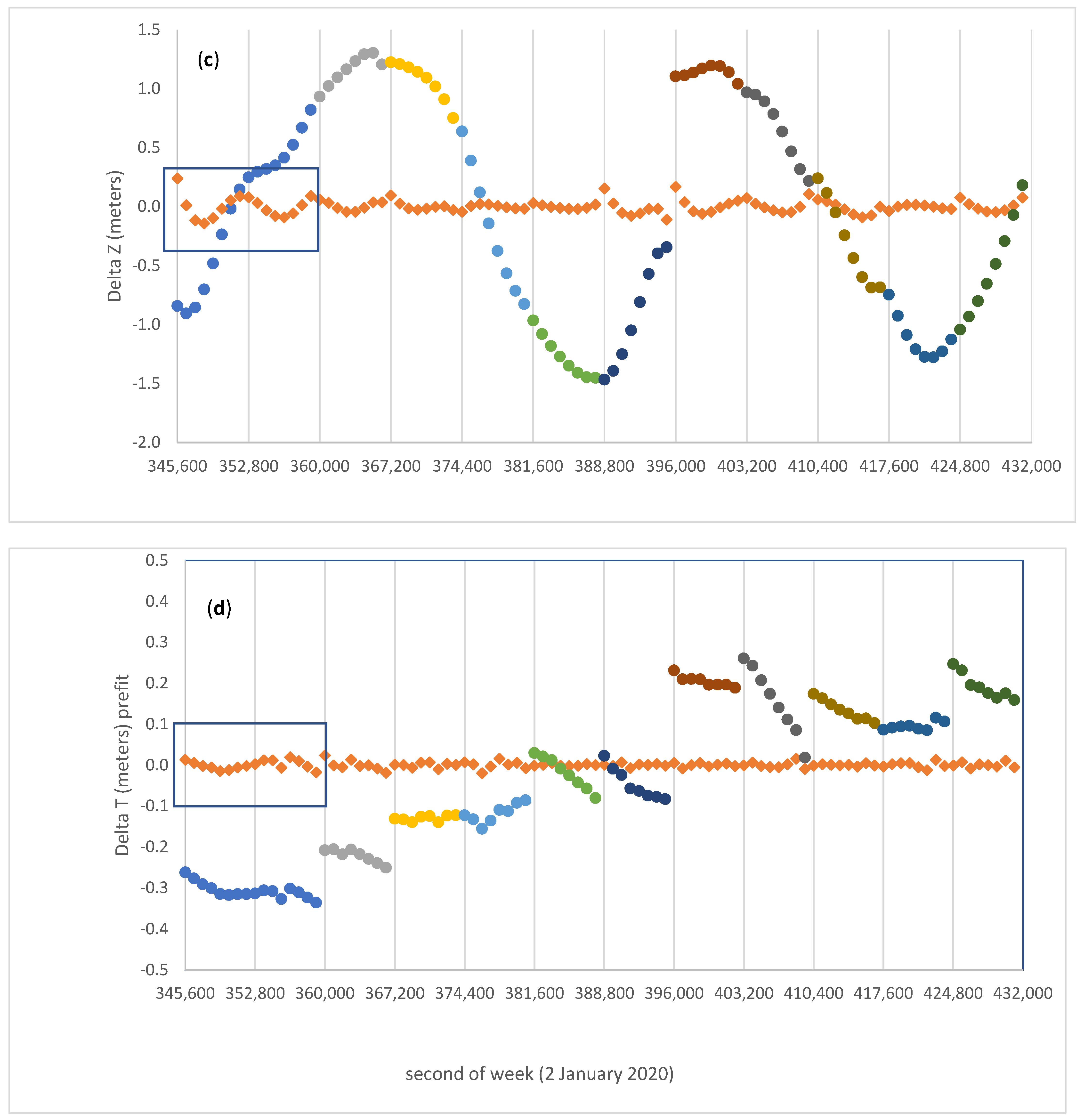 Remotesensing 13 04185 g002b