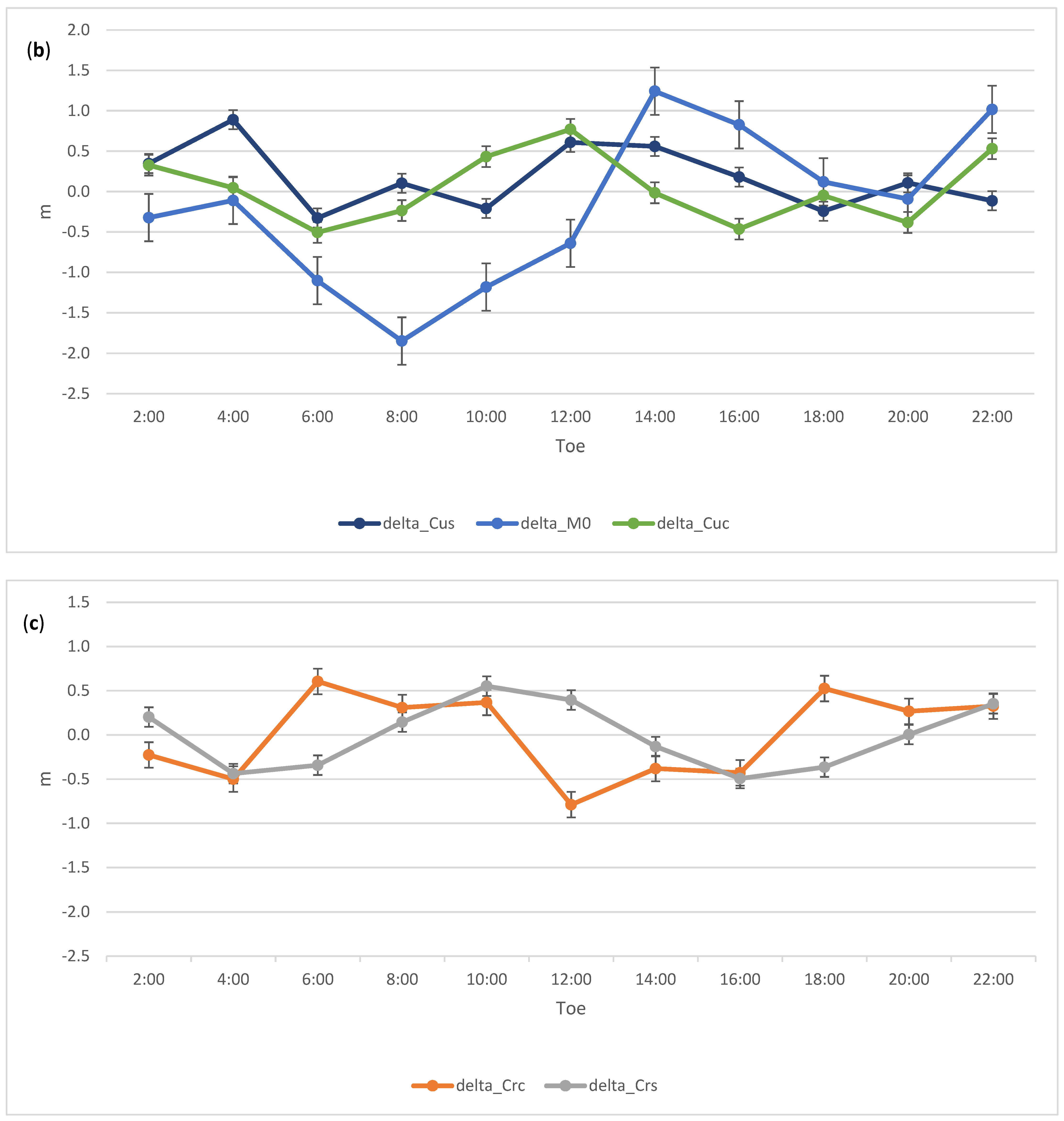 Remotesensing 13 04185 g003b