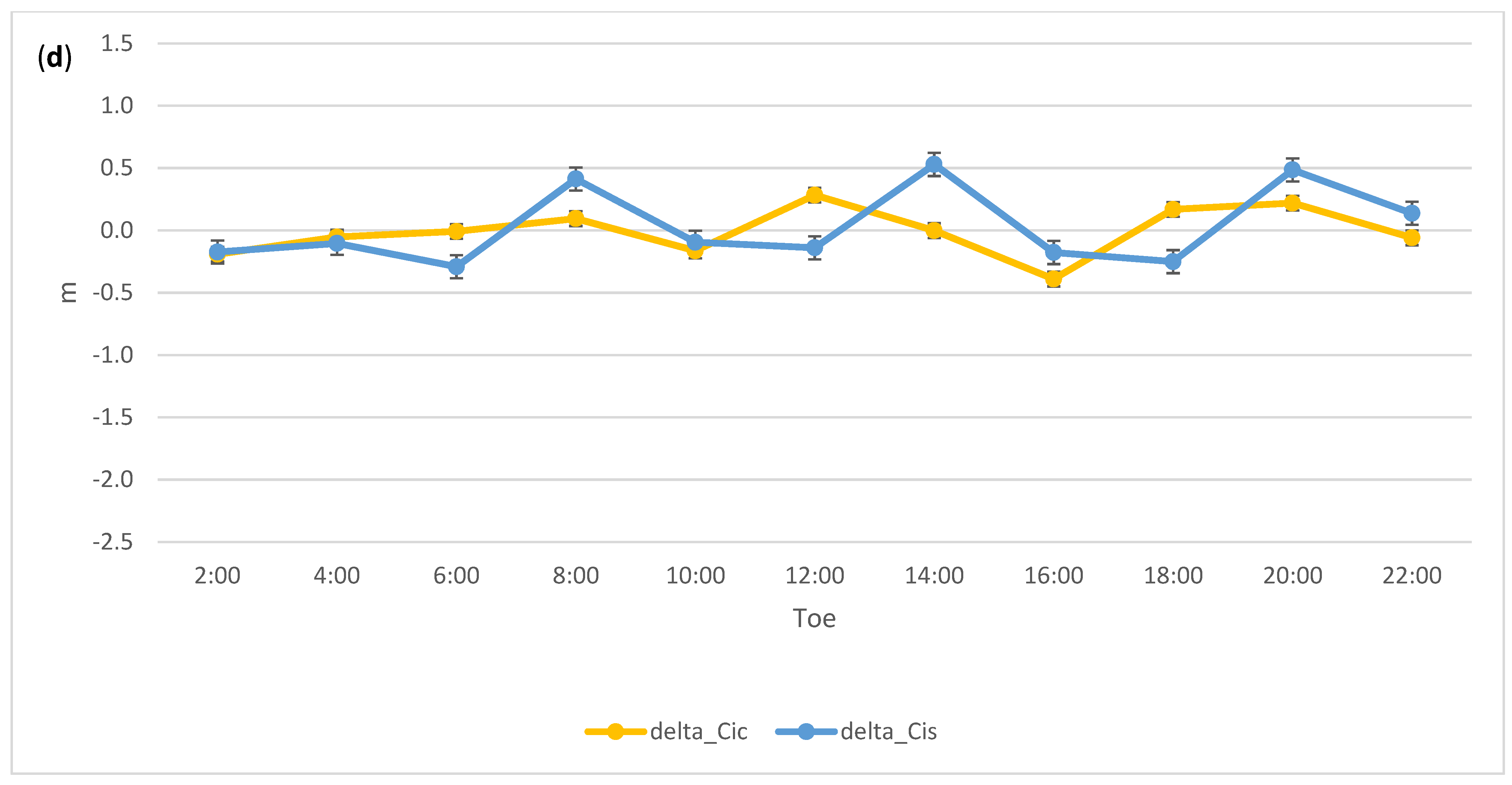 Remotesensing 13 04185 g003c