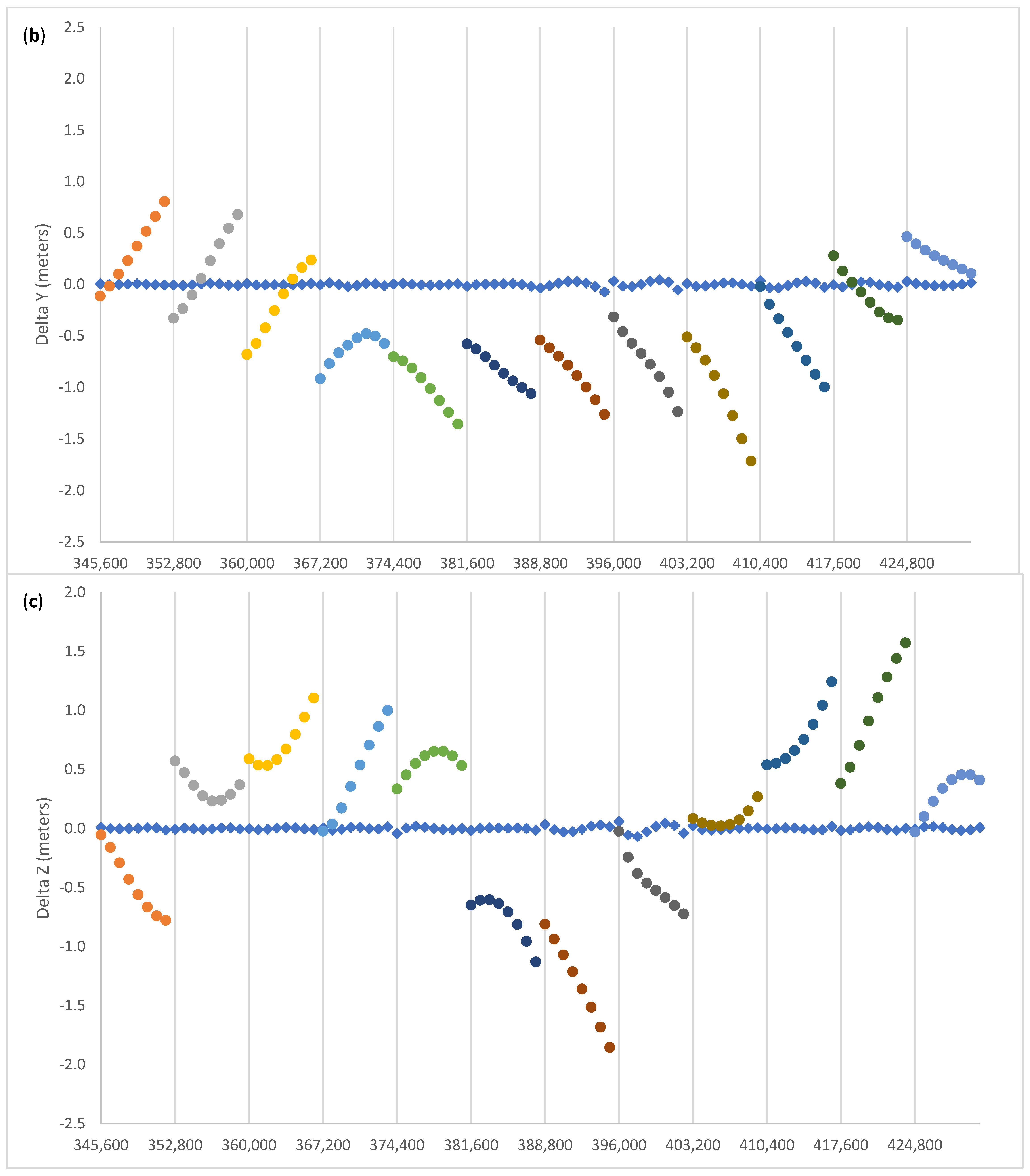 Remotesensing 13 04185 g004b