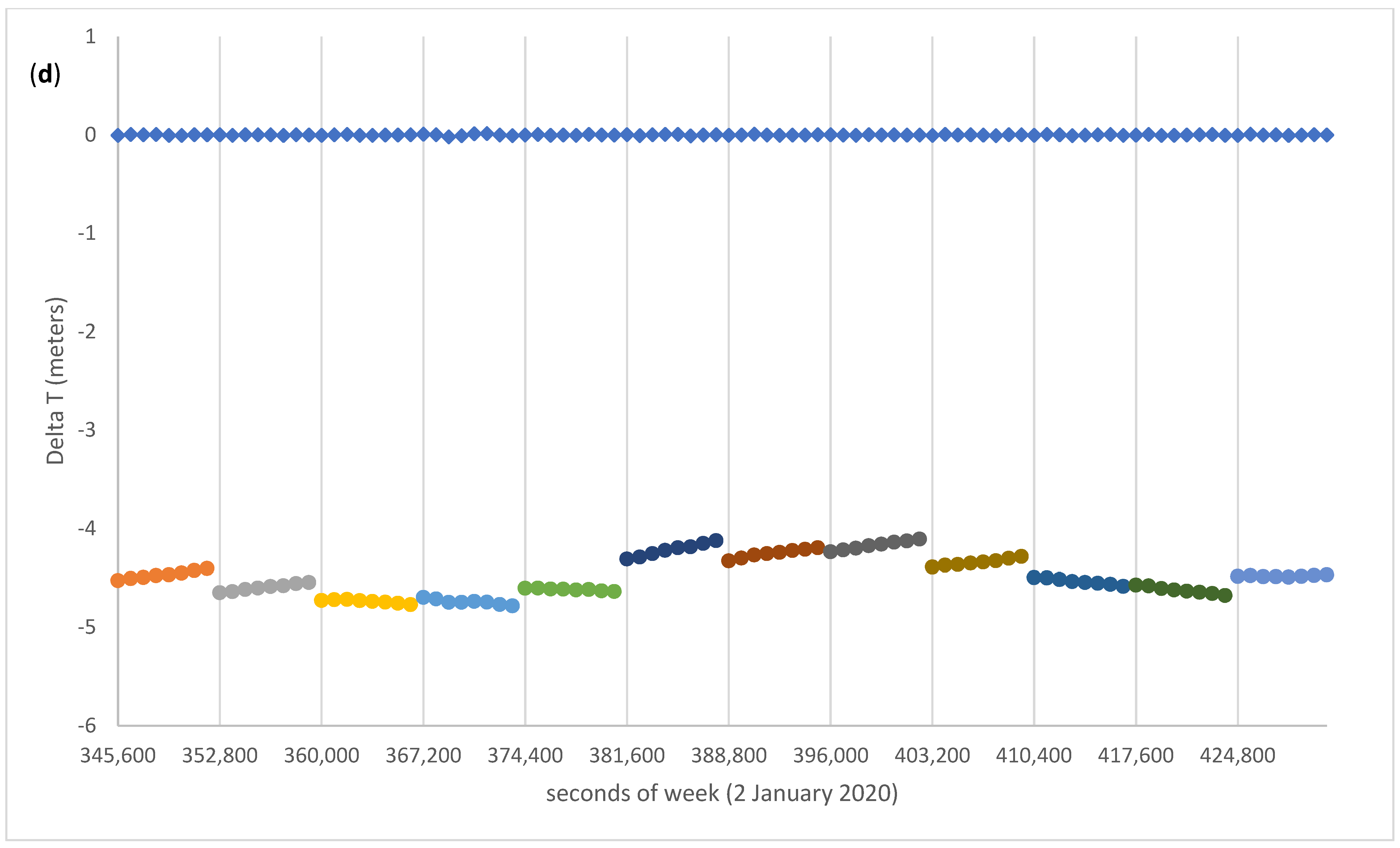 Remotesensing 13 04185 g004c