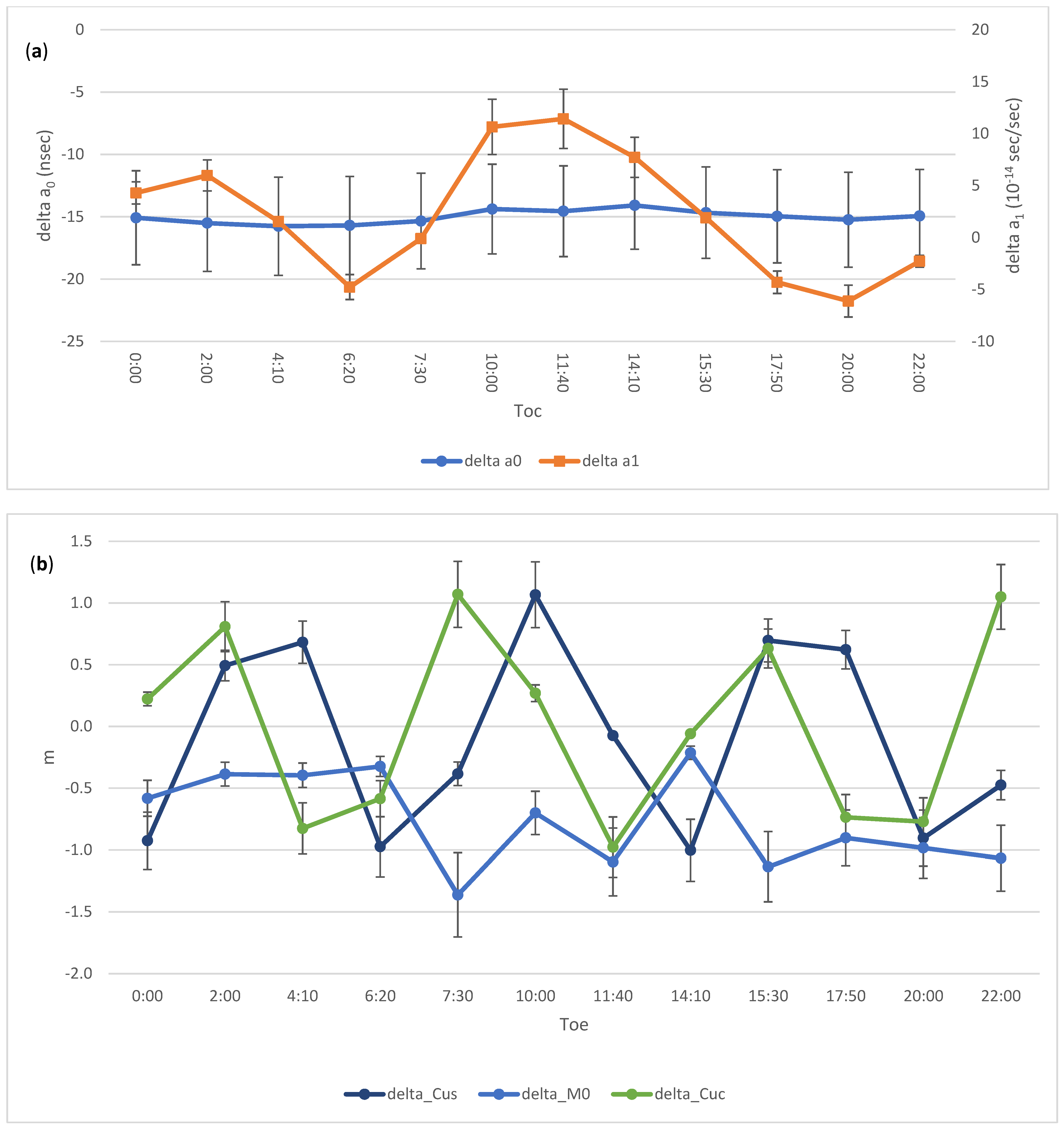 Remotesensing 13 04185 g005a