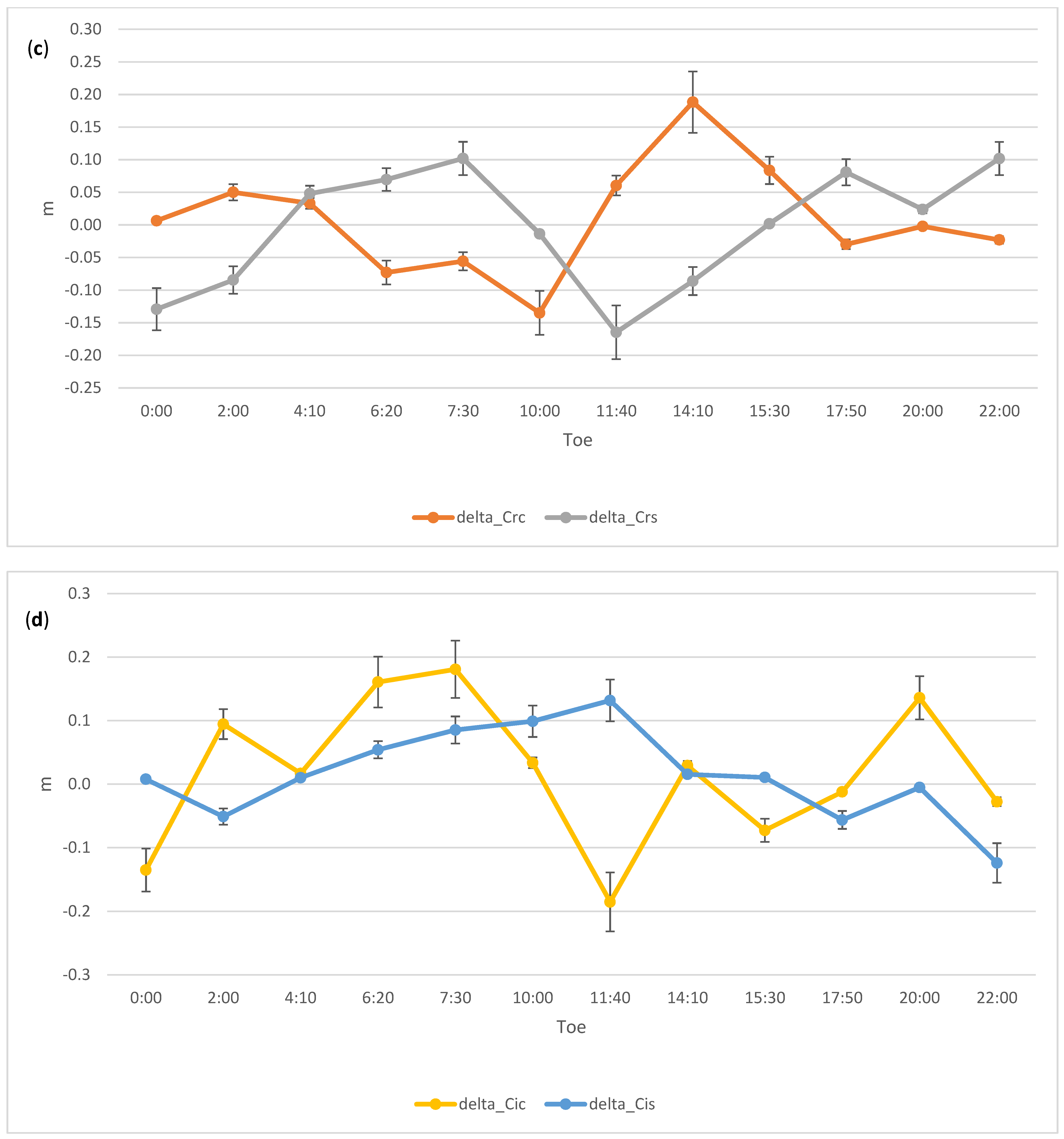 Remotesensing 13 04185 g005b