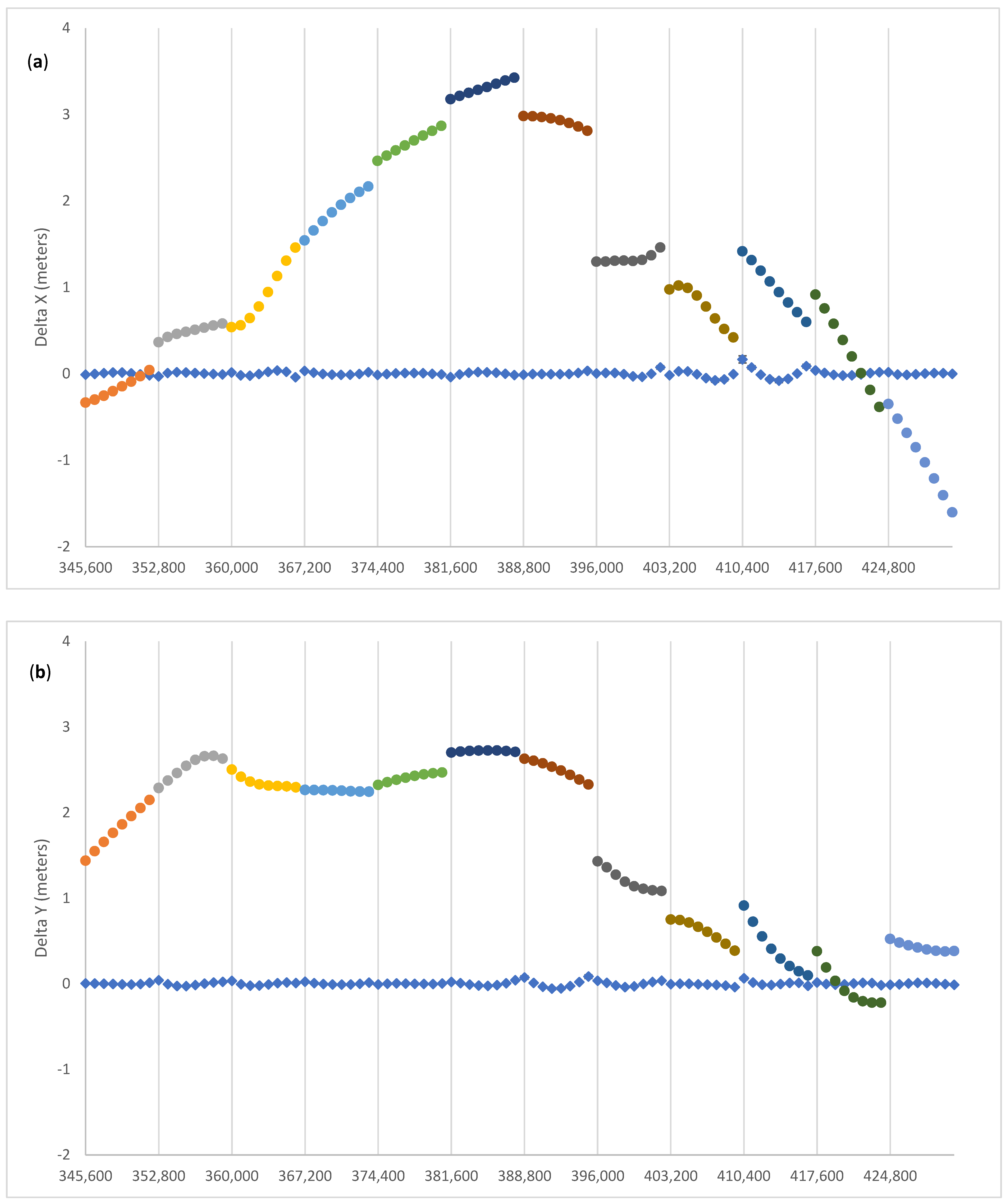 Remotesensing 13 04185 g006a