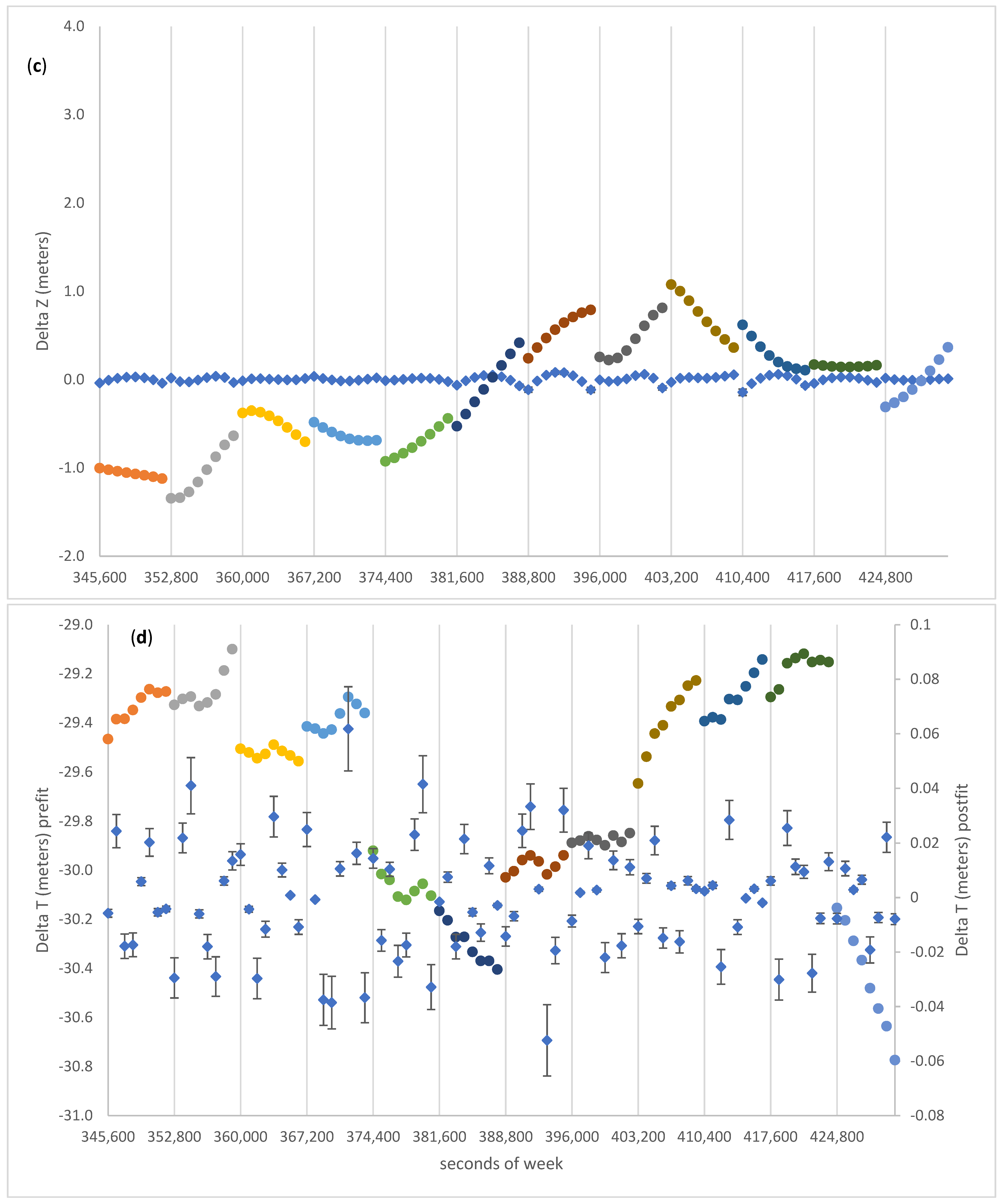 Remotesensing 13 04185 g006b
