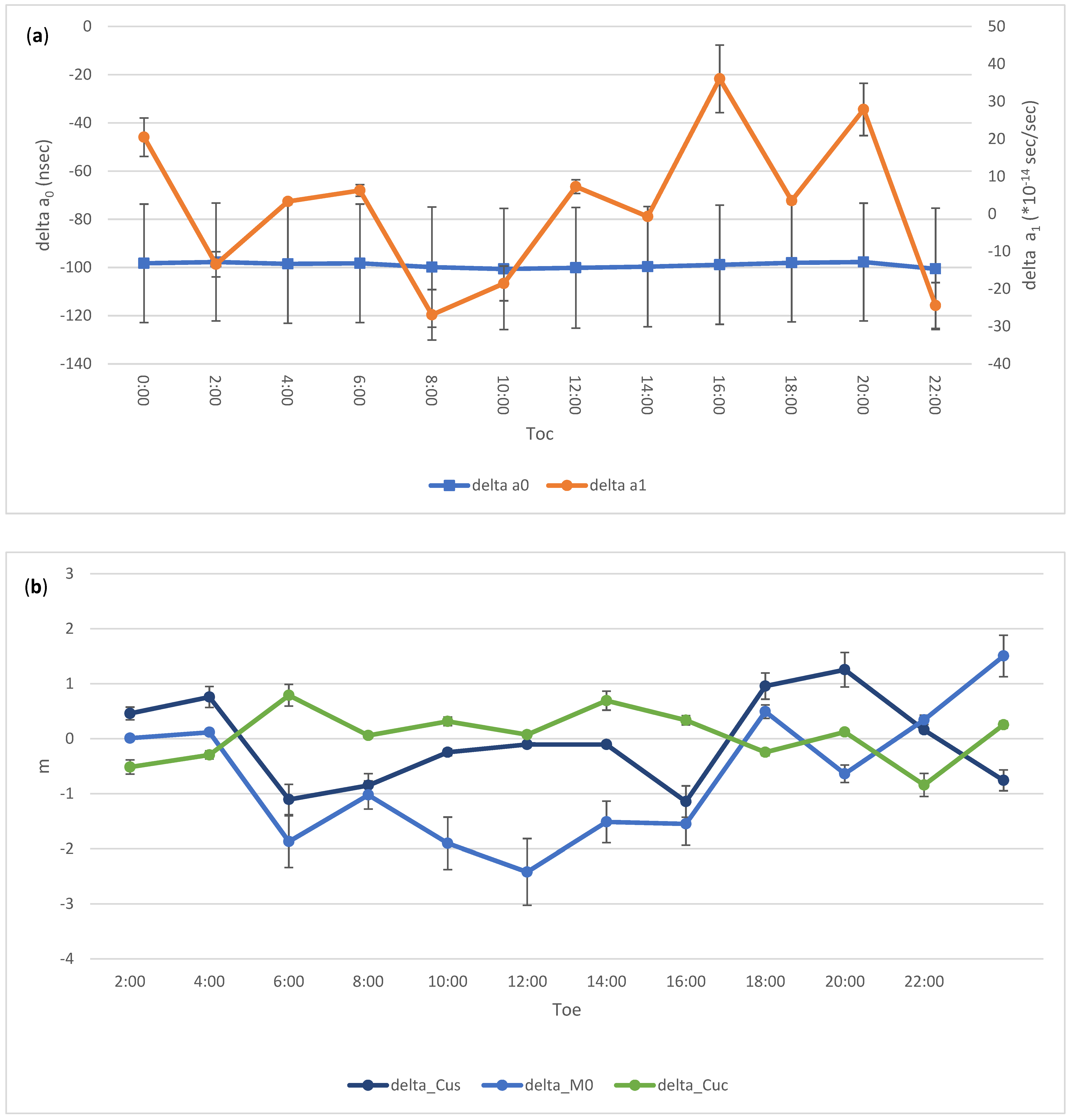 Remotesensing 13 04185 g007a