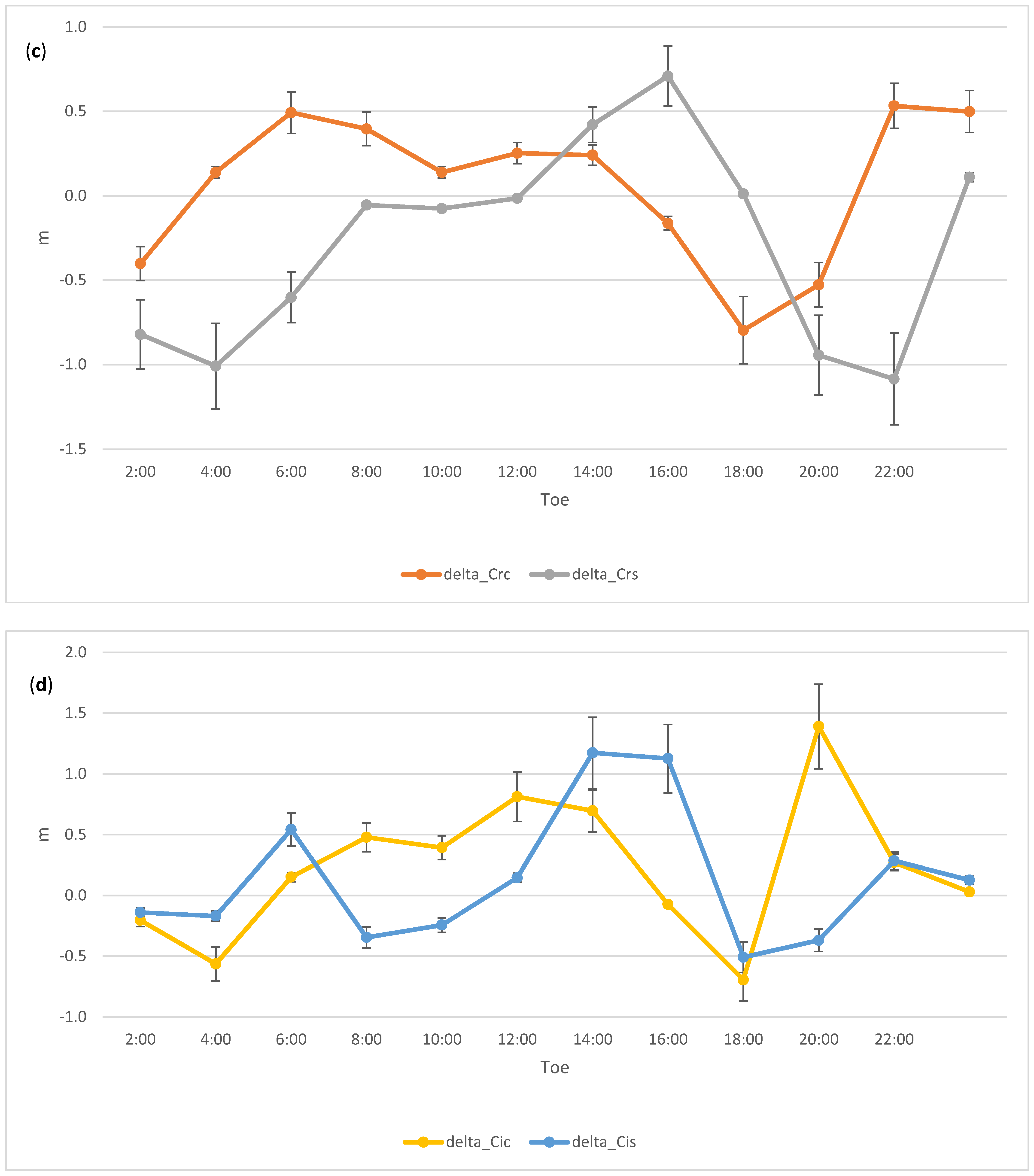 Remotesensing 13 04185 g007b