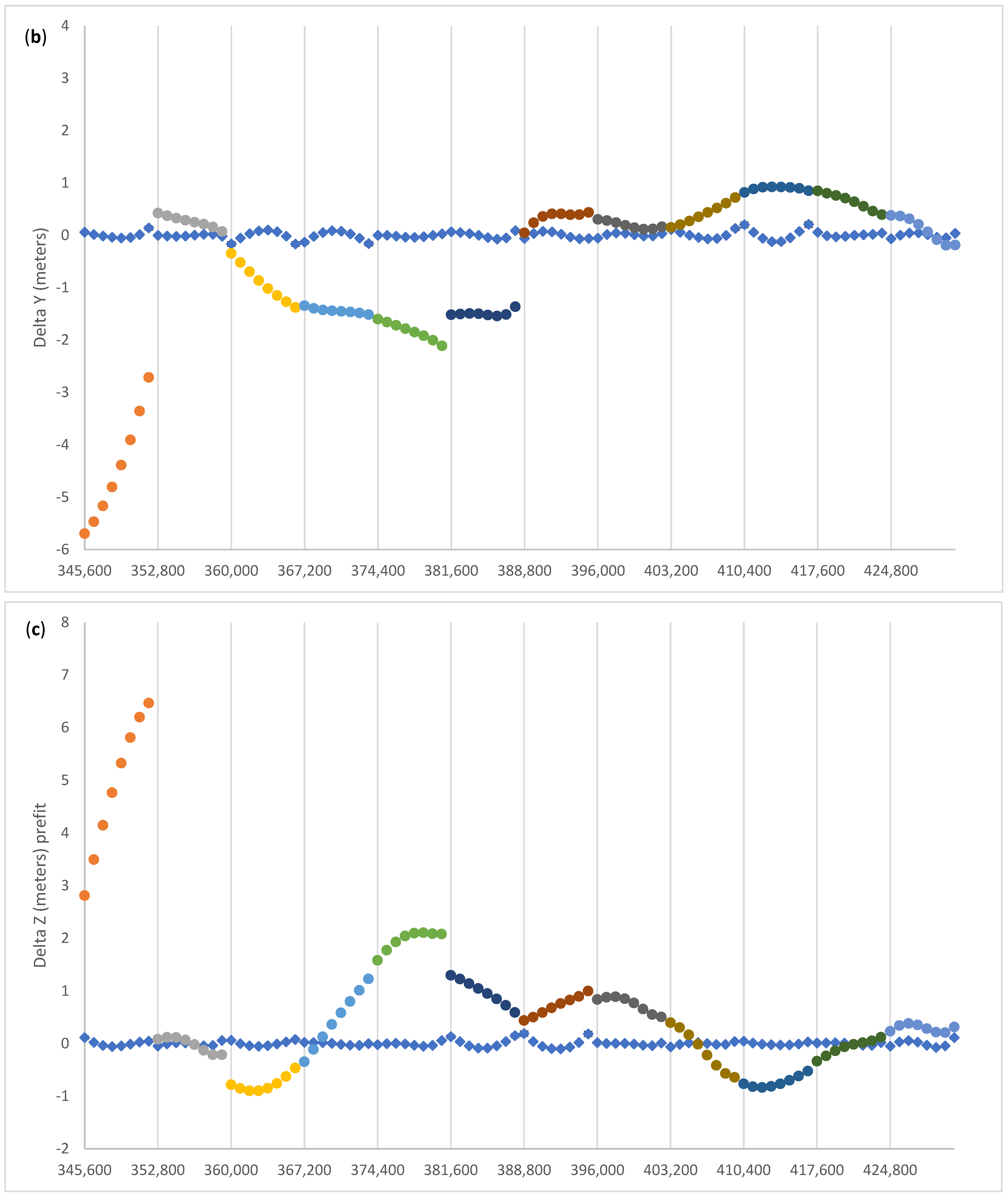 Remotesensing 13 04185 g008b