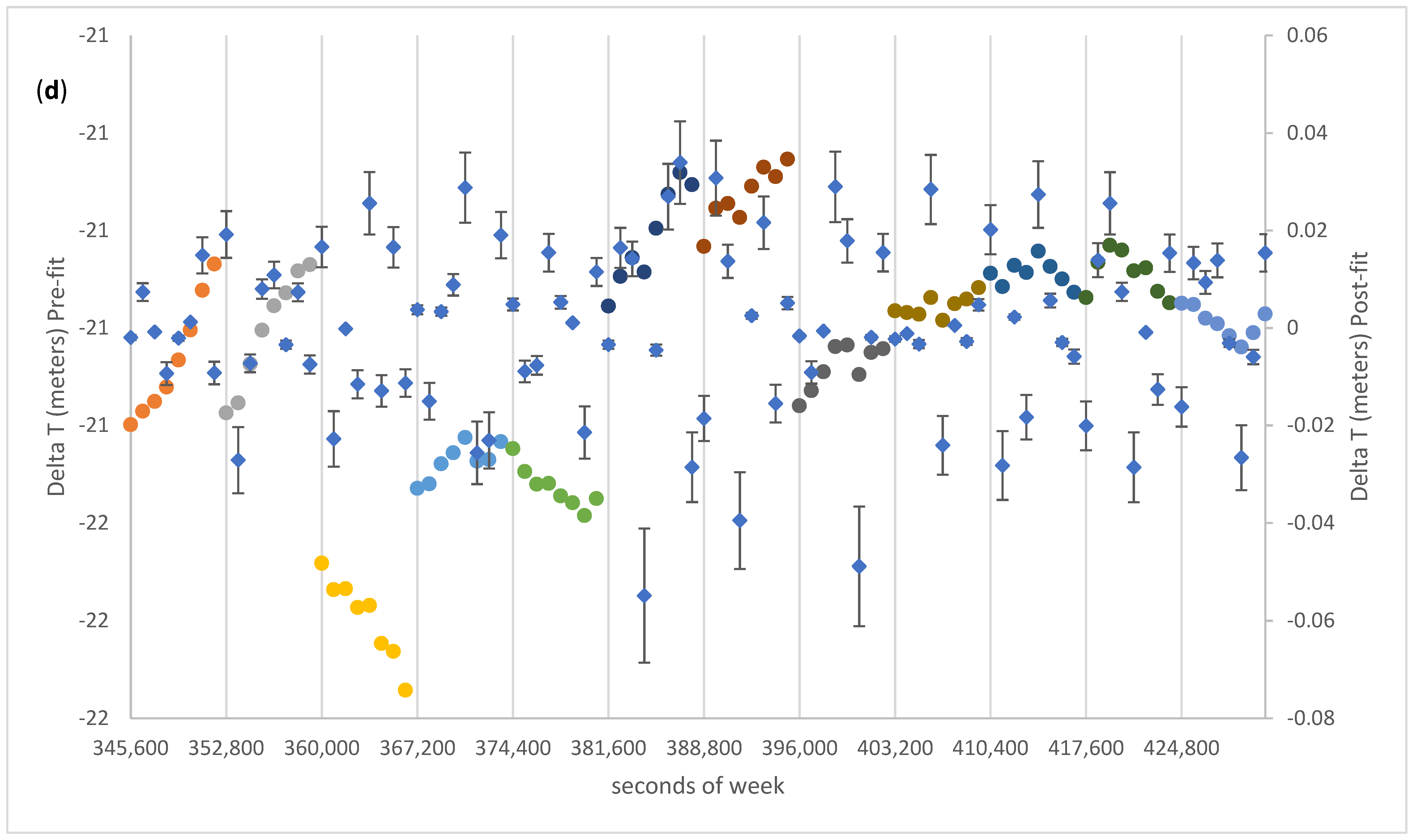 Remotesensing 13 04185 g008c