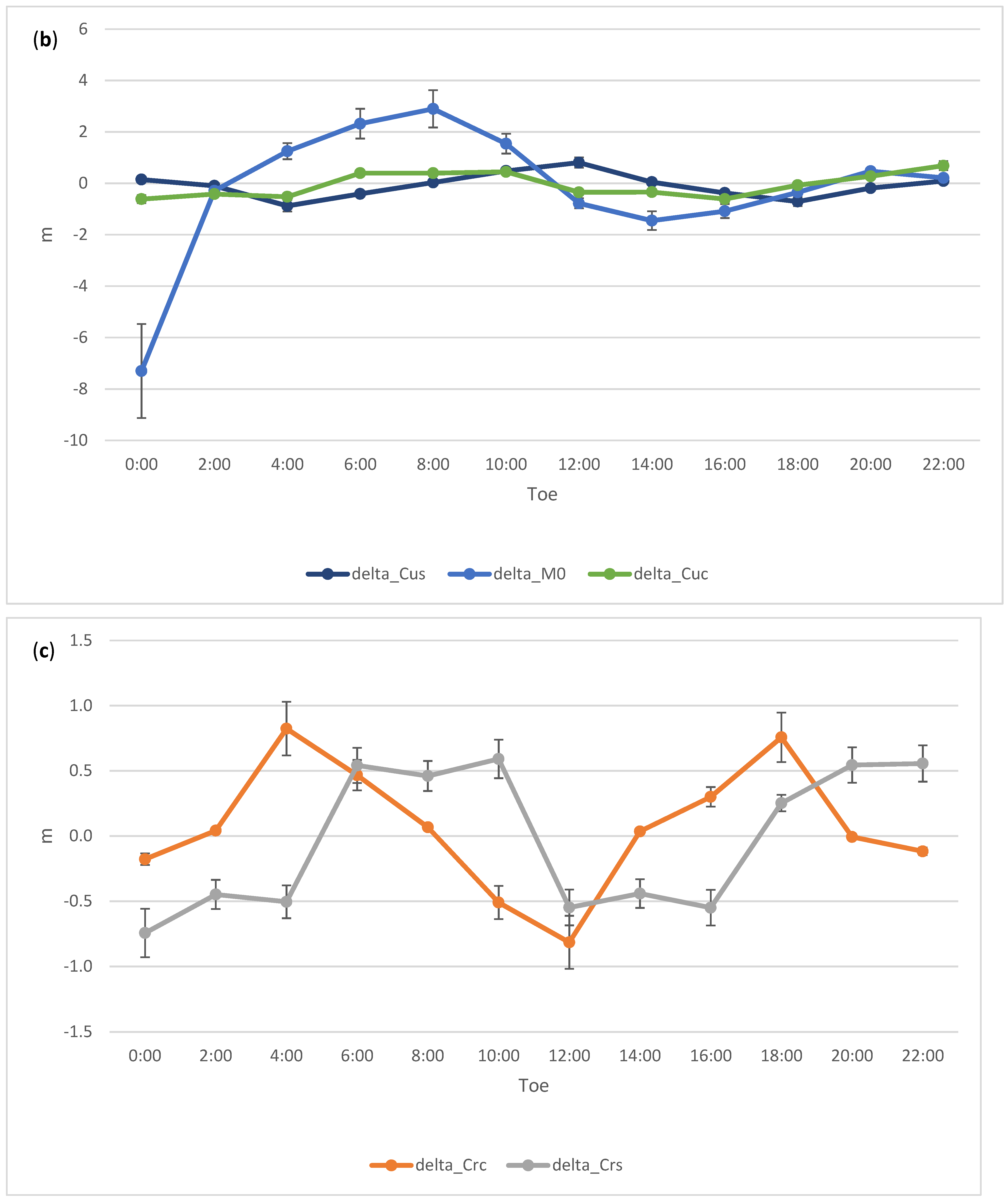 Remotesensing 13 04185 g009b