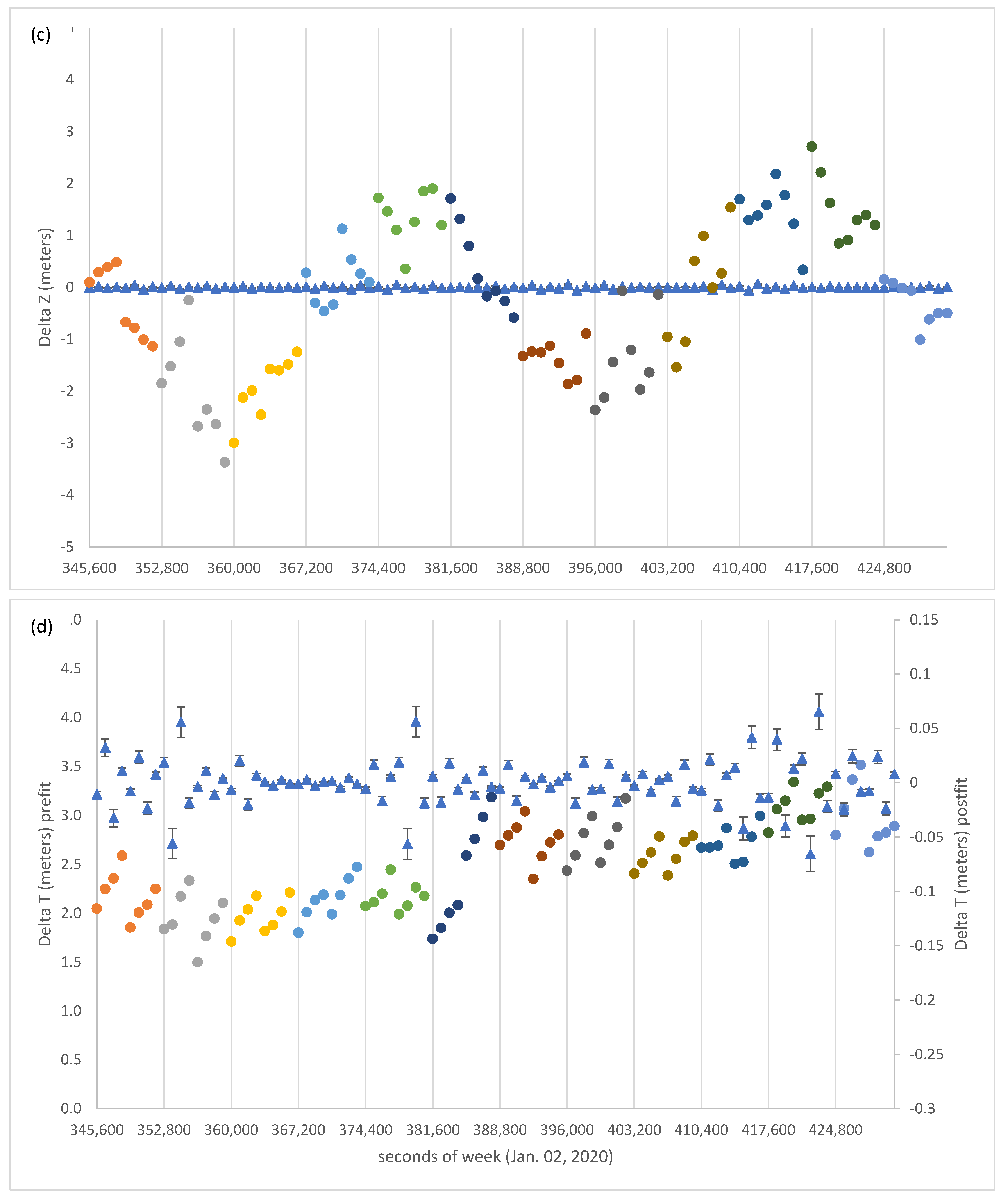 Remotesensing 13 04185 g011b