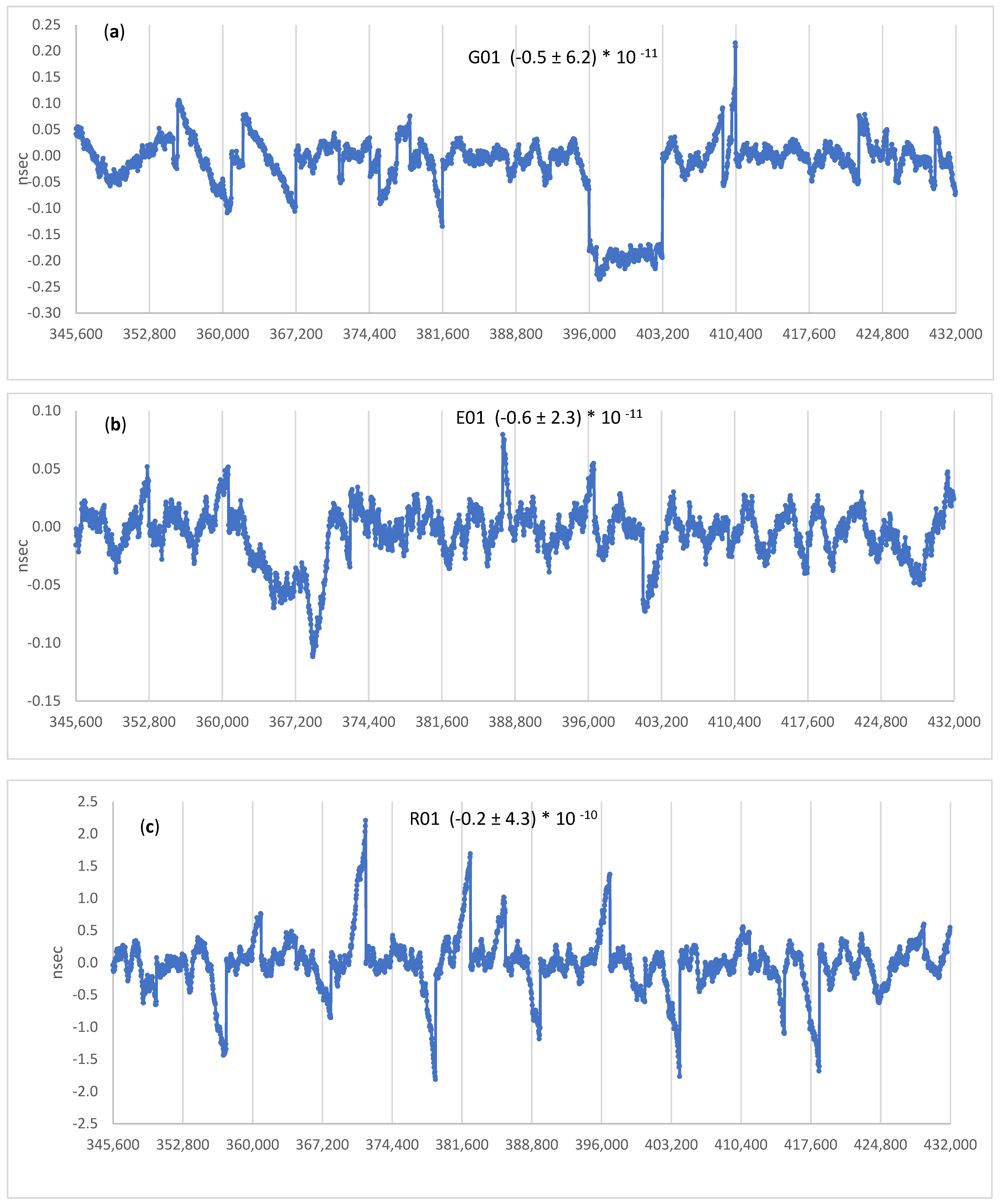 Remotesensing 13 04185 g013a
