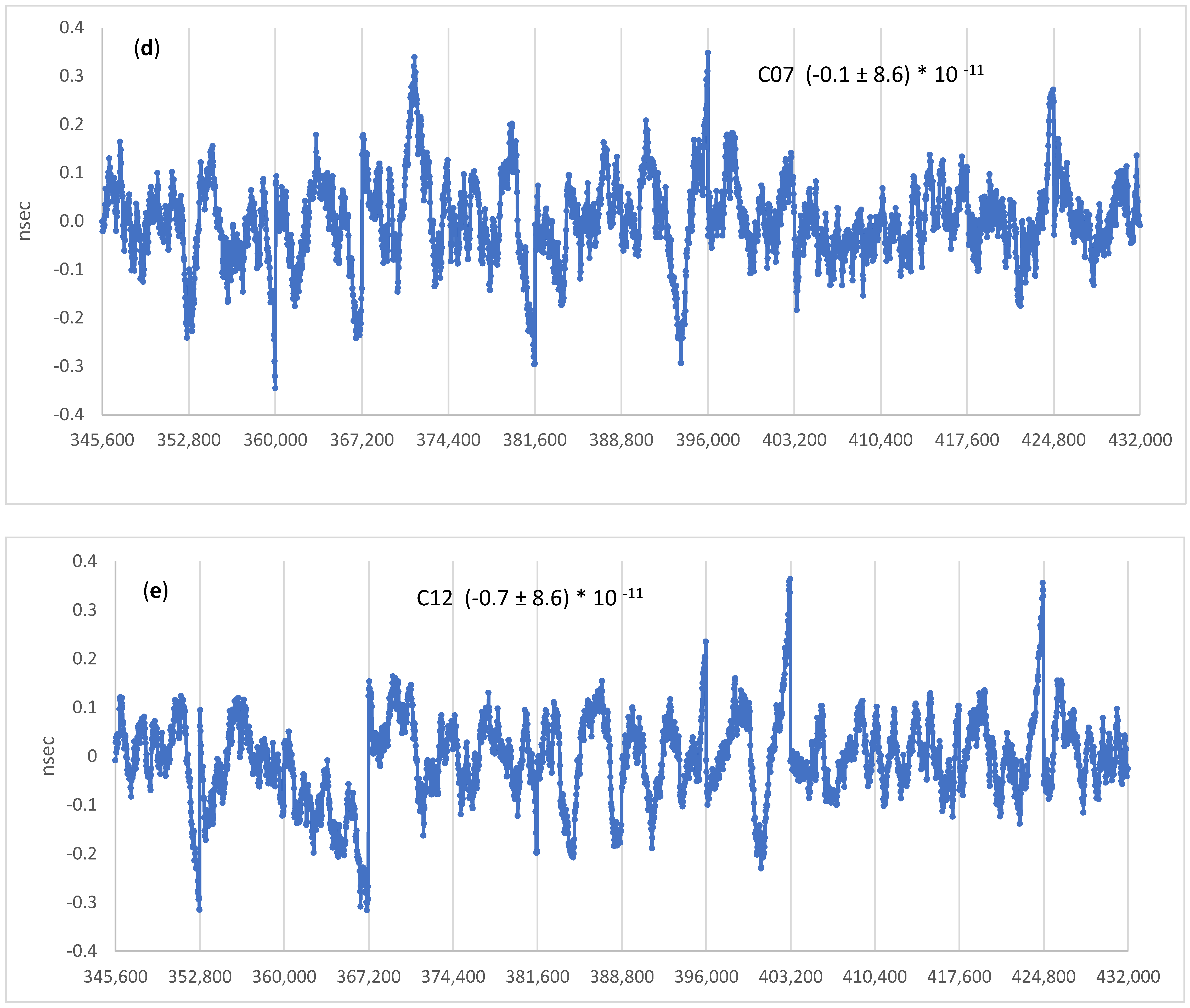 Remotesensing 13 04185 g013b