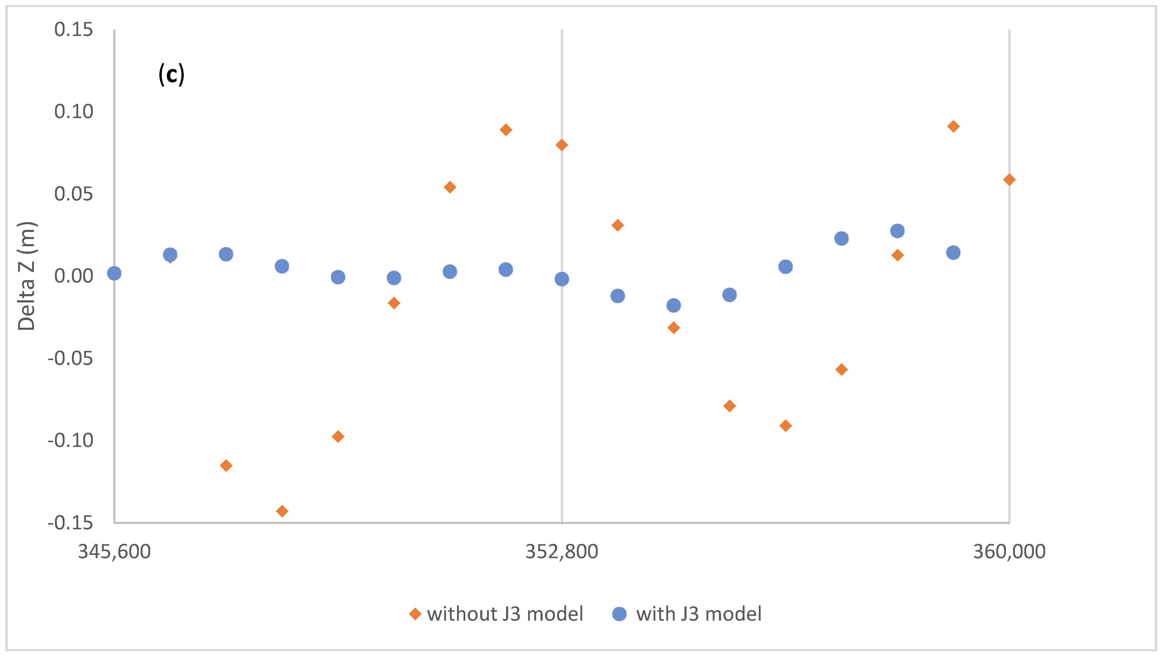 Remotesensing 13 04185 g014b
