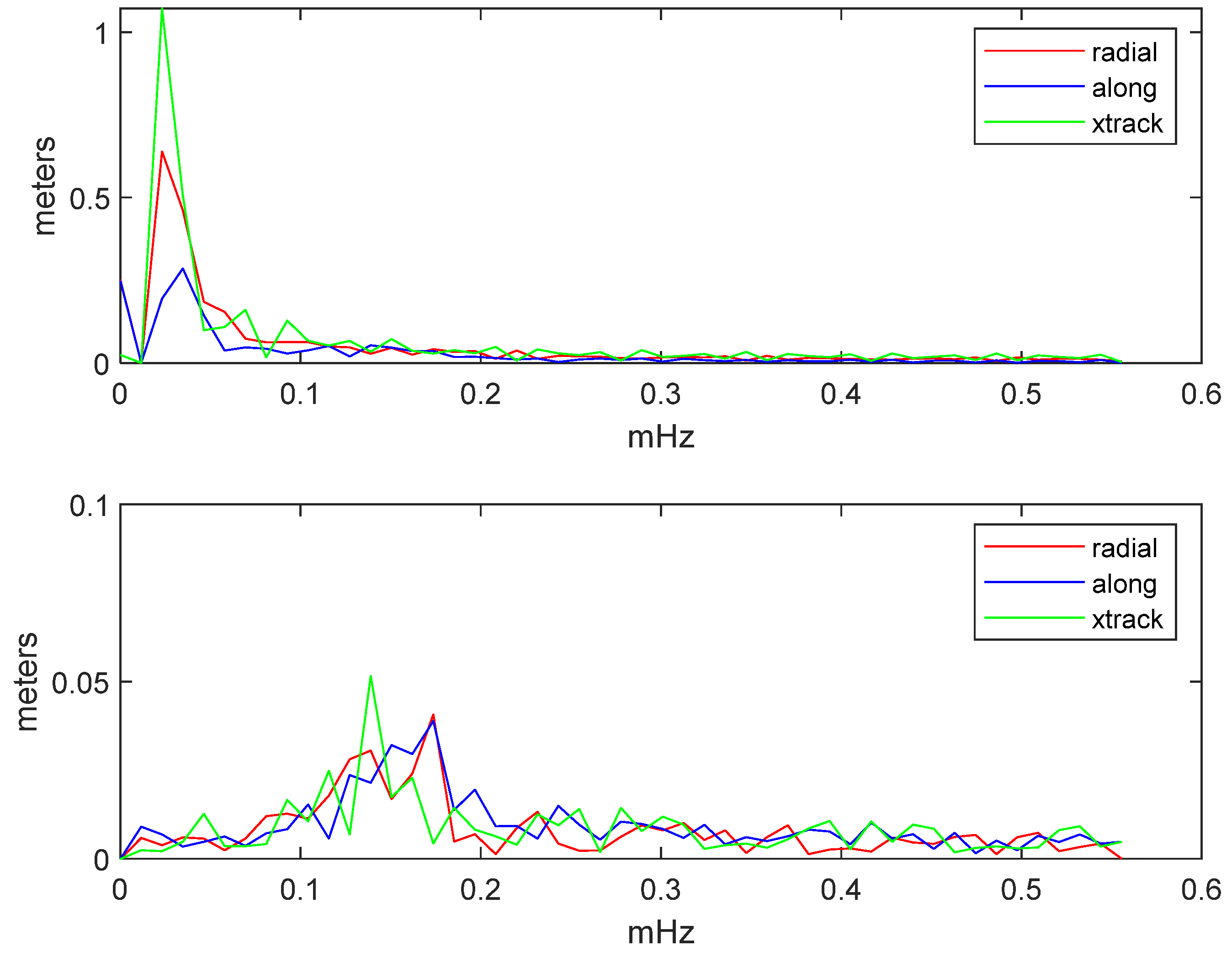 Remotesensing 13 04185 g015
