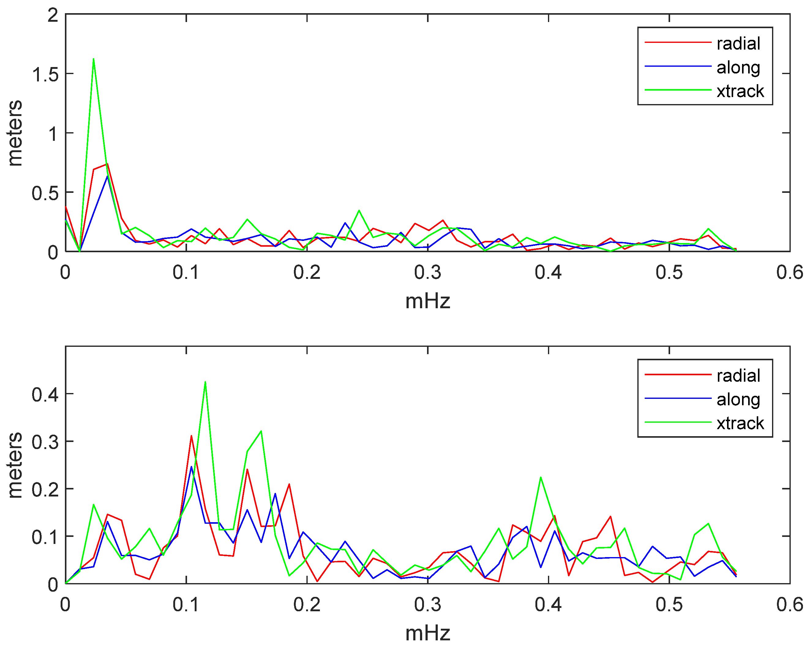 Remotesensing 13 04185 g016