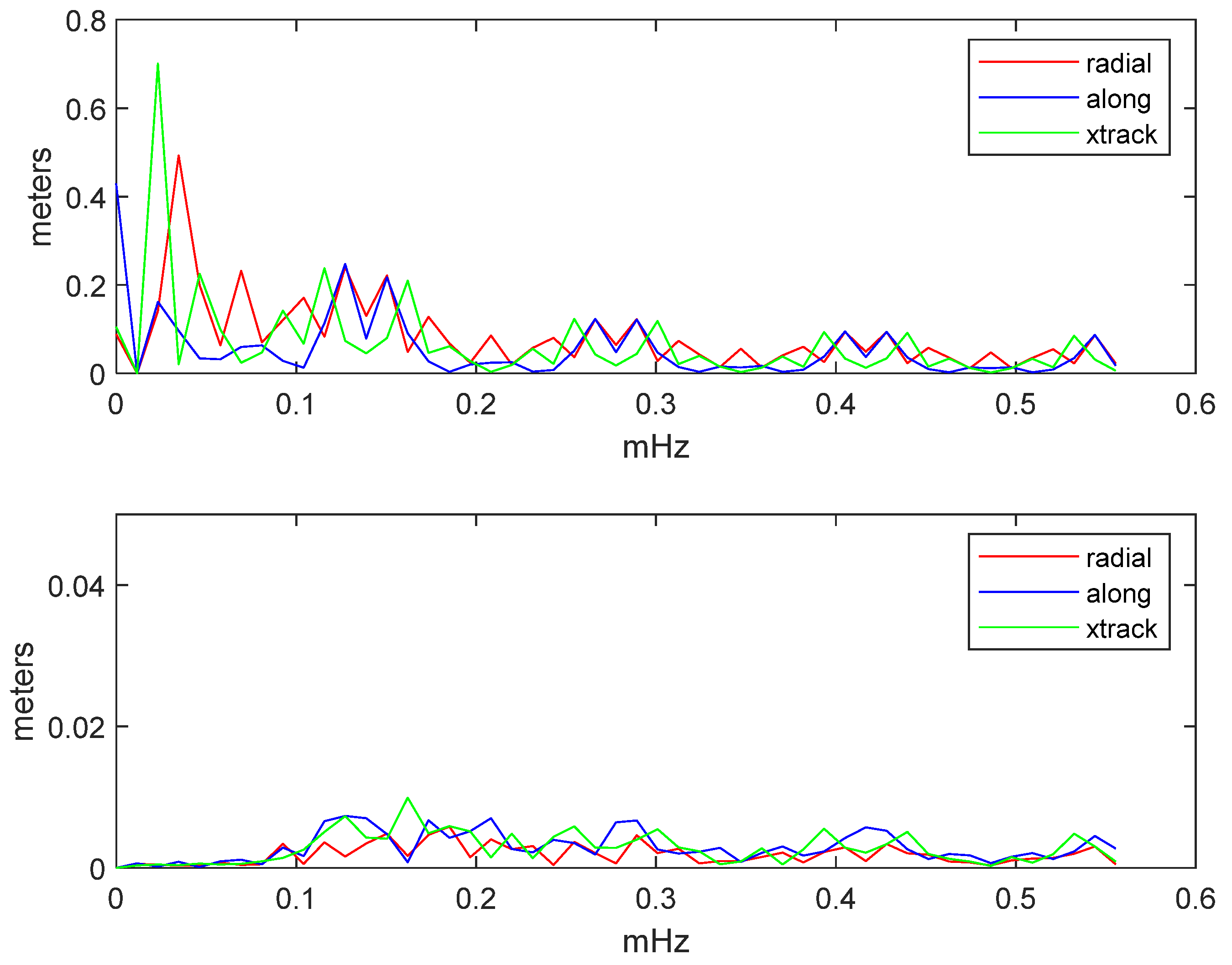 Remotesensing 13 04185 g017