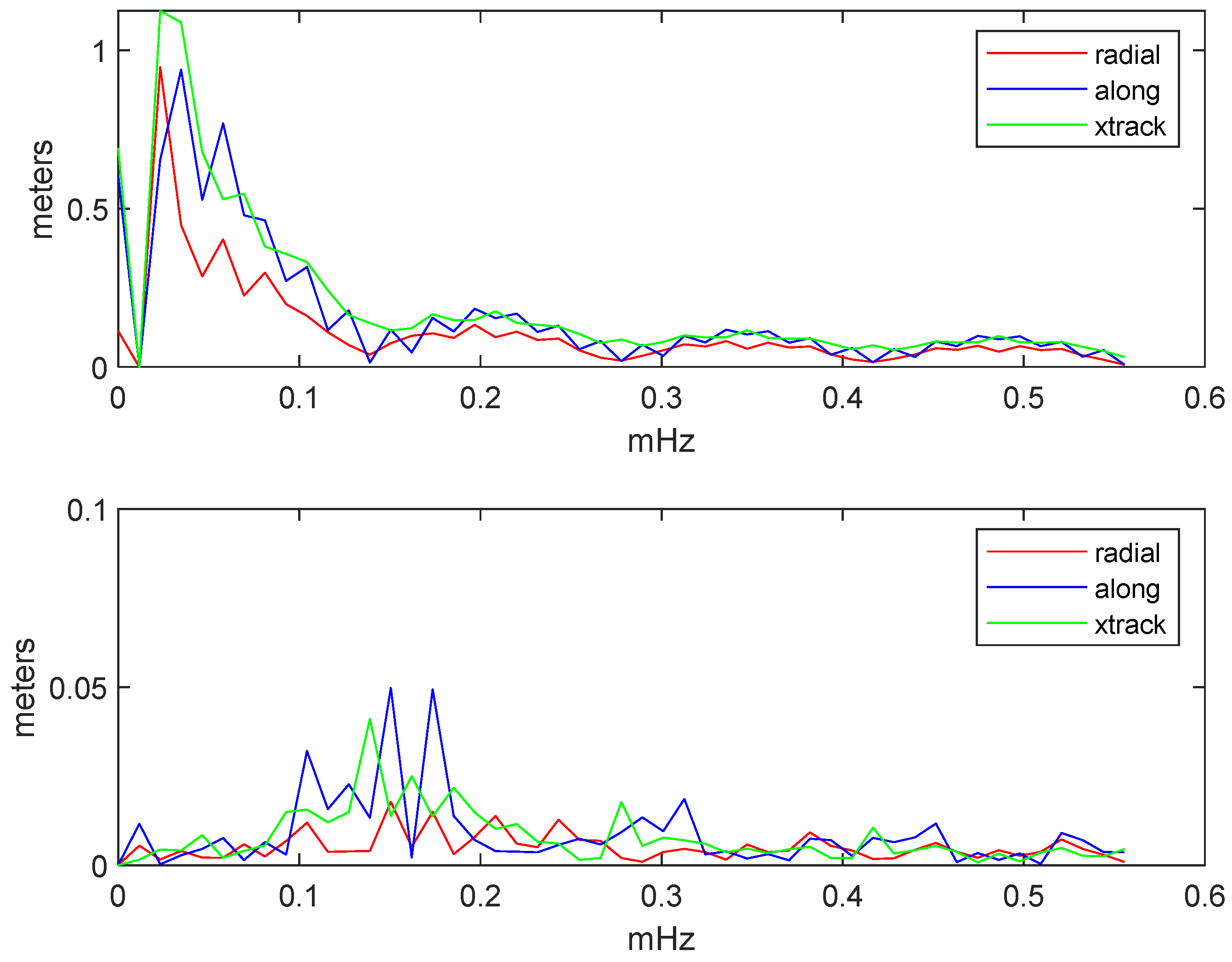 Remotesensing 13 04185 g018