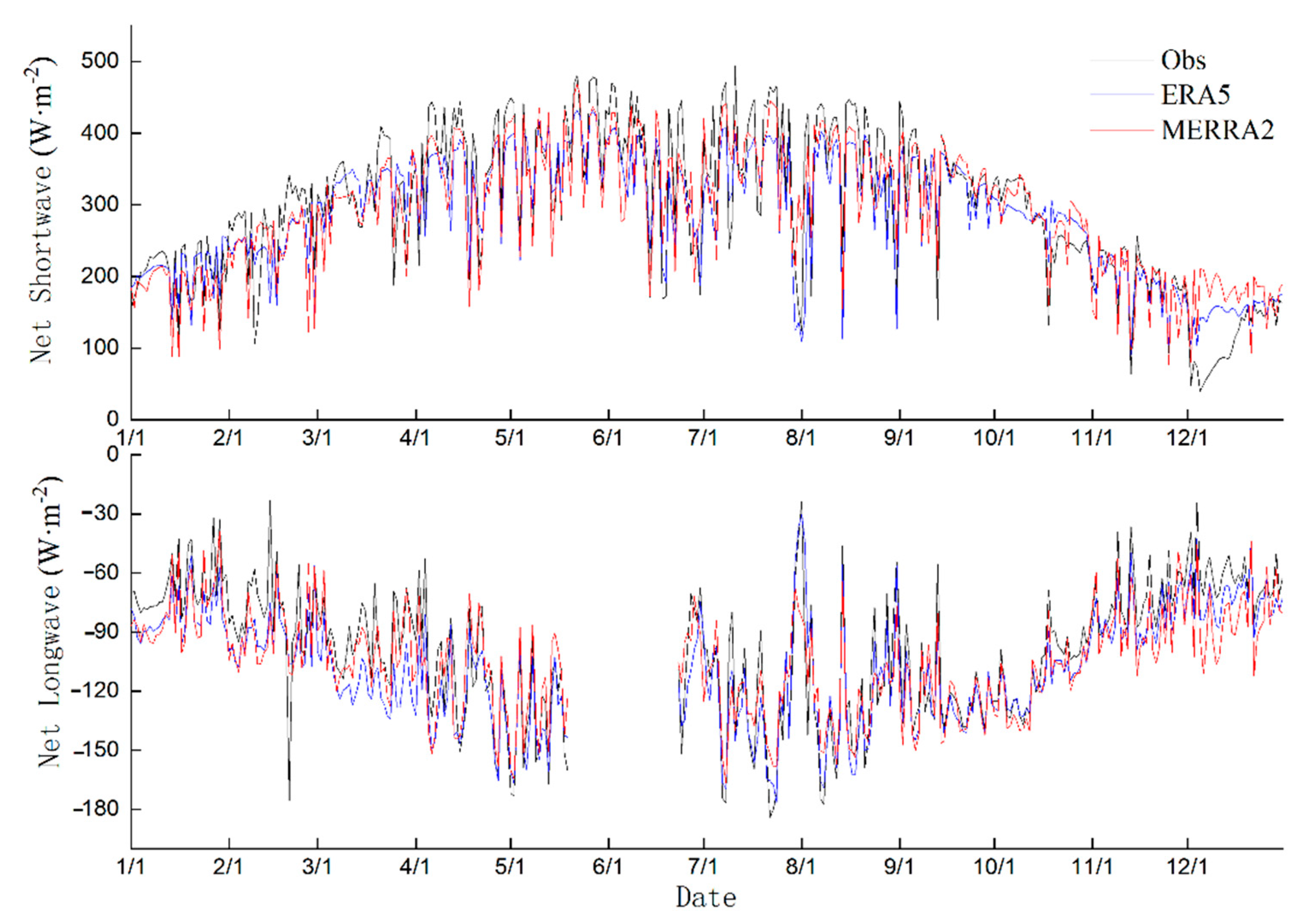 Remotesensing 13 04191 g005