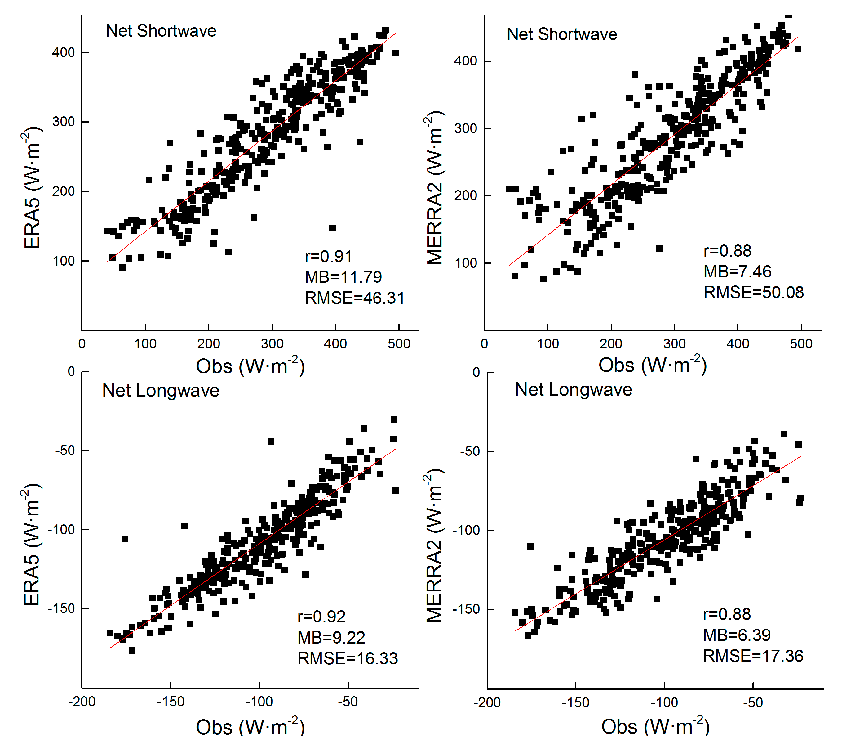 Remotesensing 13 04191 g006