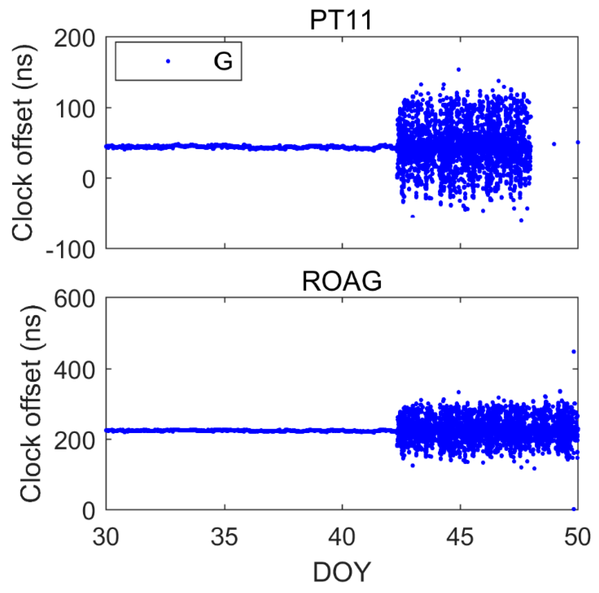 Remotesensing 13 04192 g007