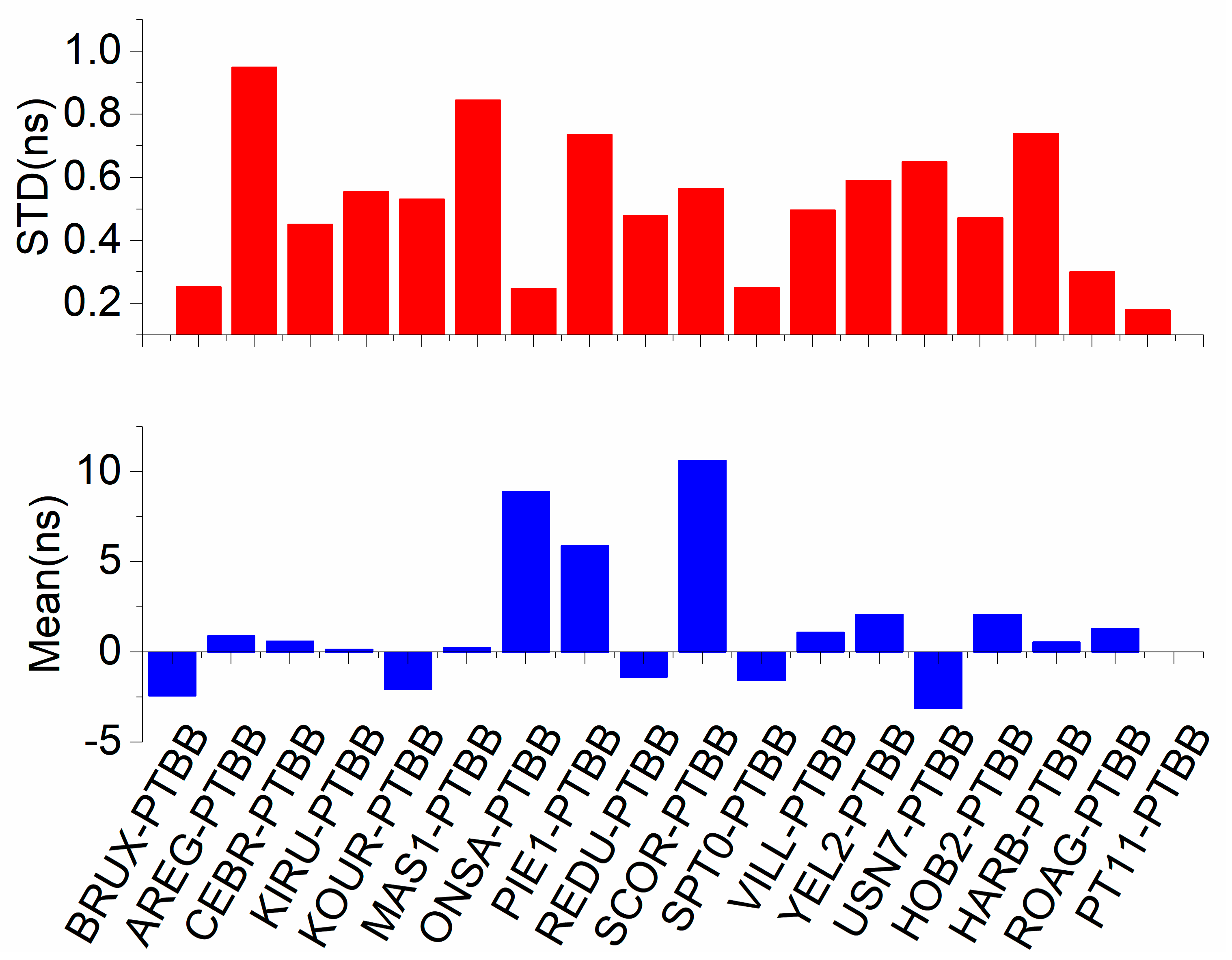 Remotesensing 13 04192 g010