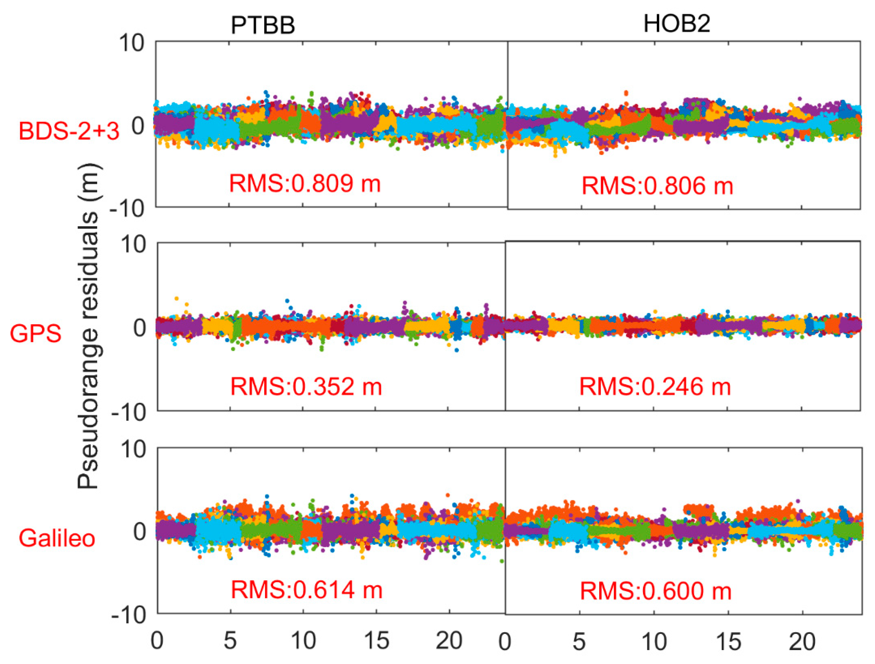 Remotesensing 13 04192 g024