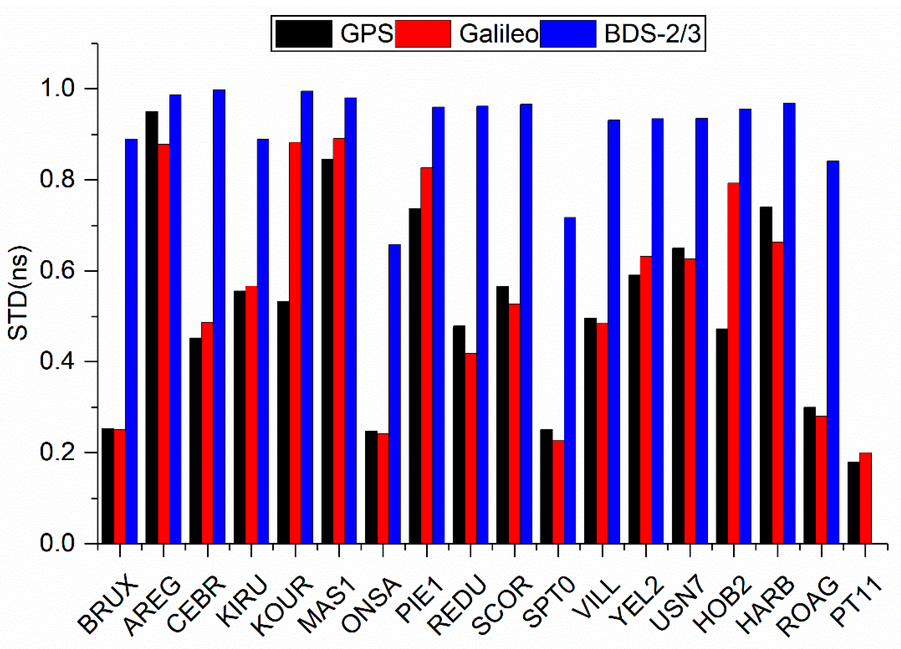 Remotesensing 13 04192 g028