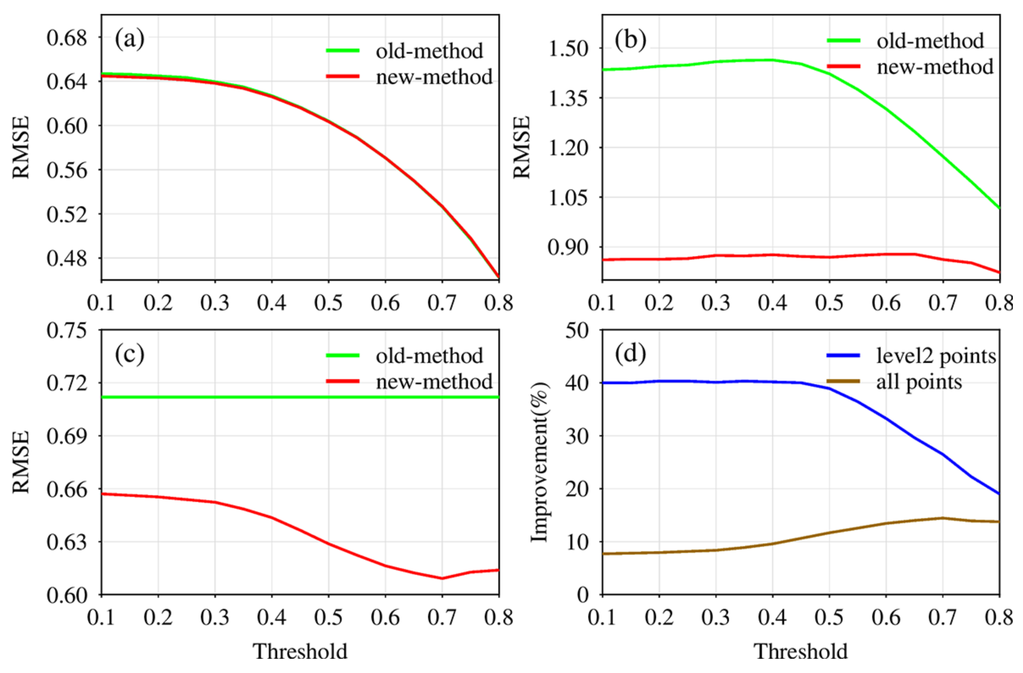 Remotesensing 13 04193 g014