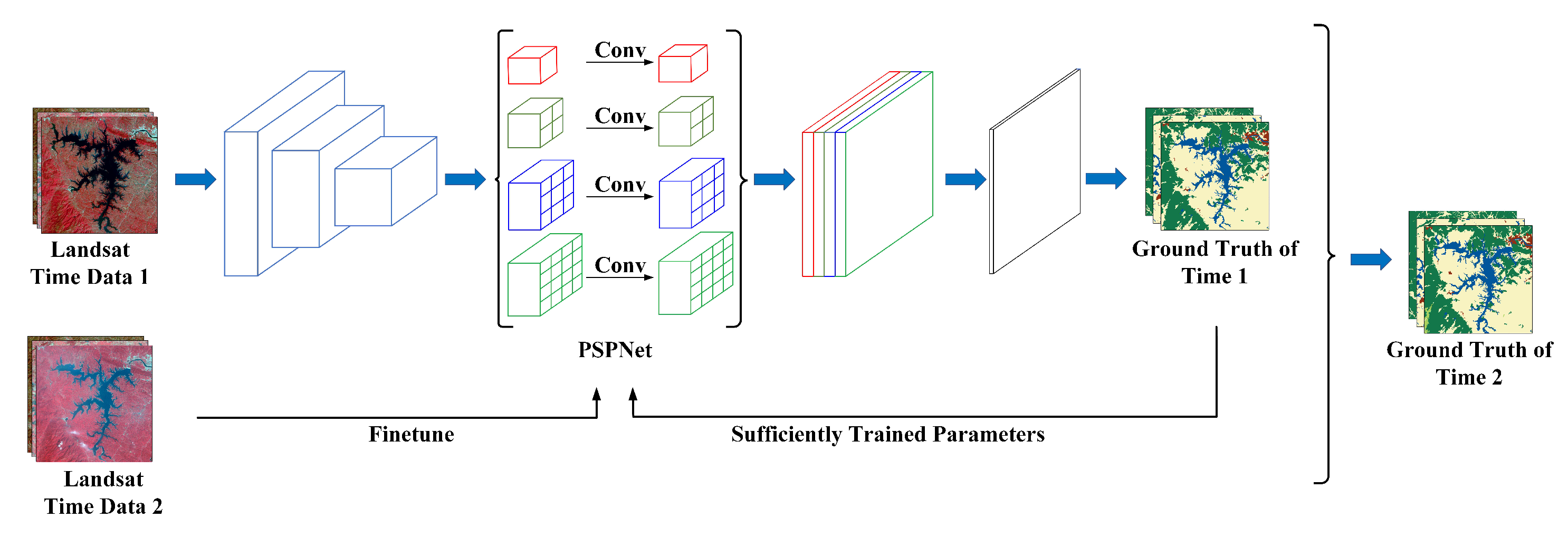 Remotesensing 13 04194 g005