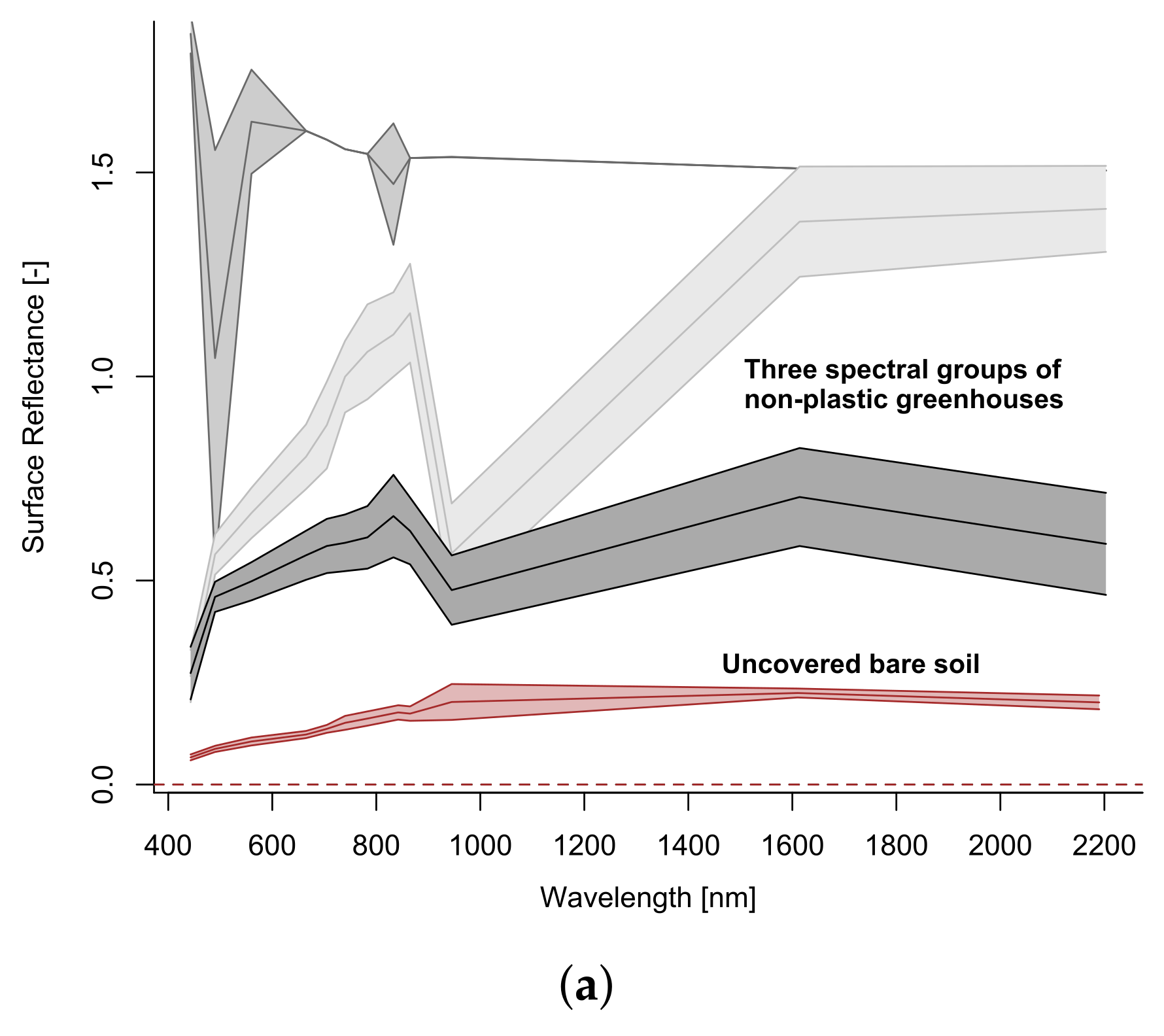Remotesensing 13 04195 g009a