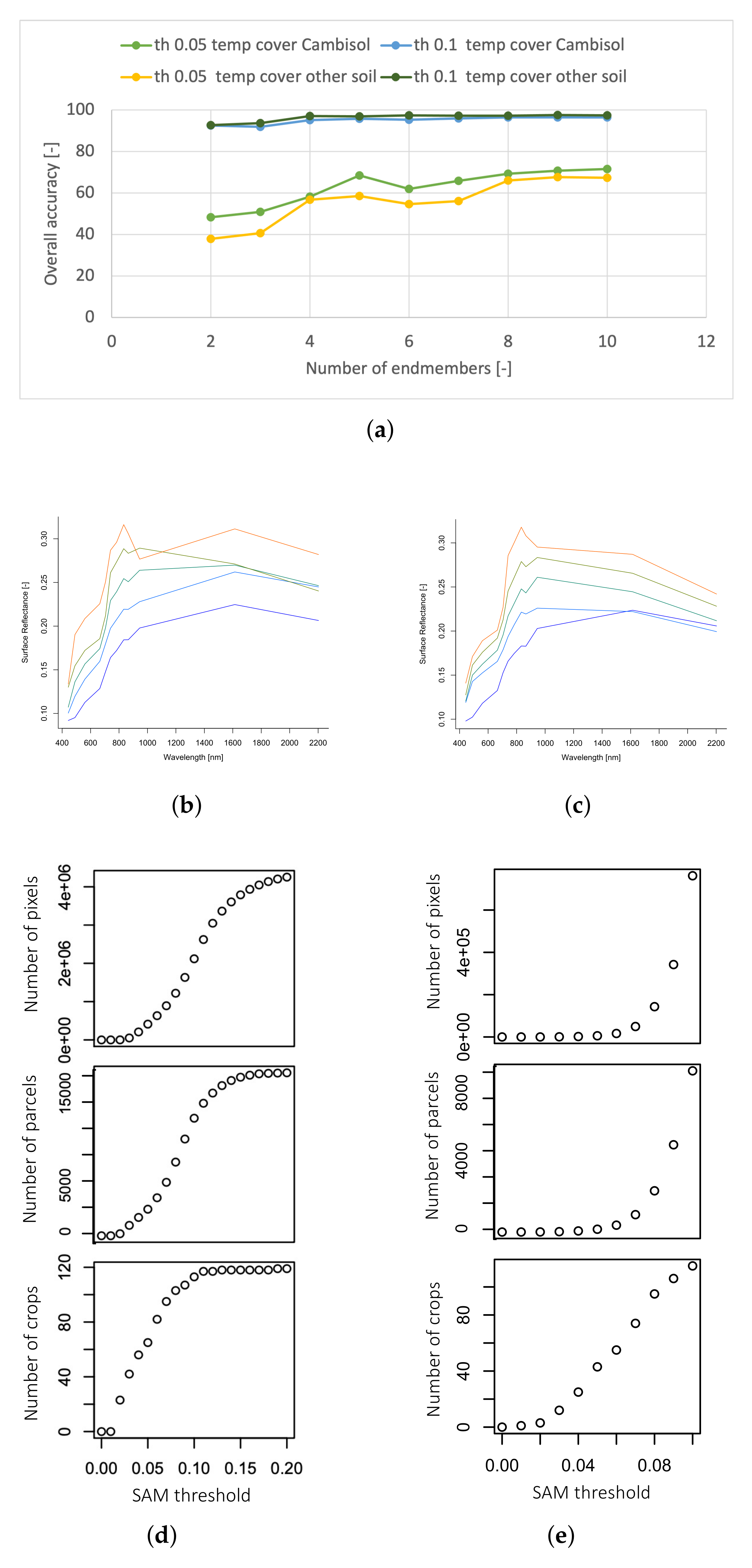 Remotesensing 13 04195 g012