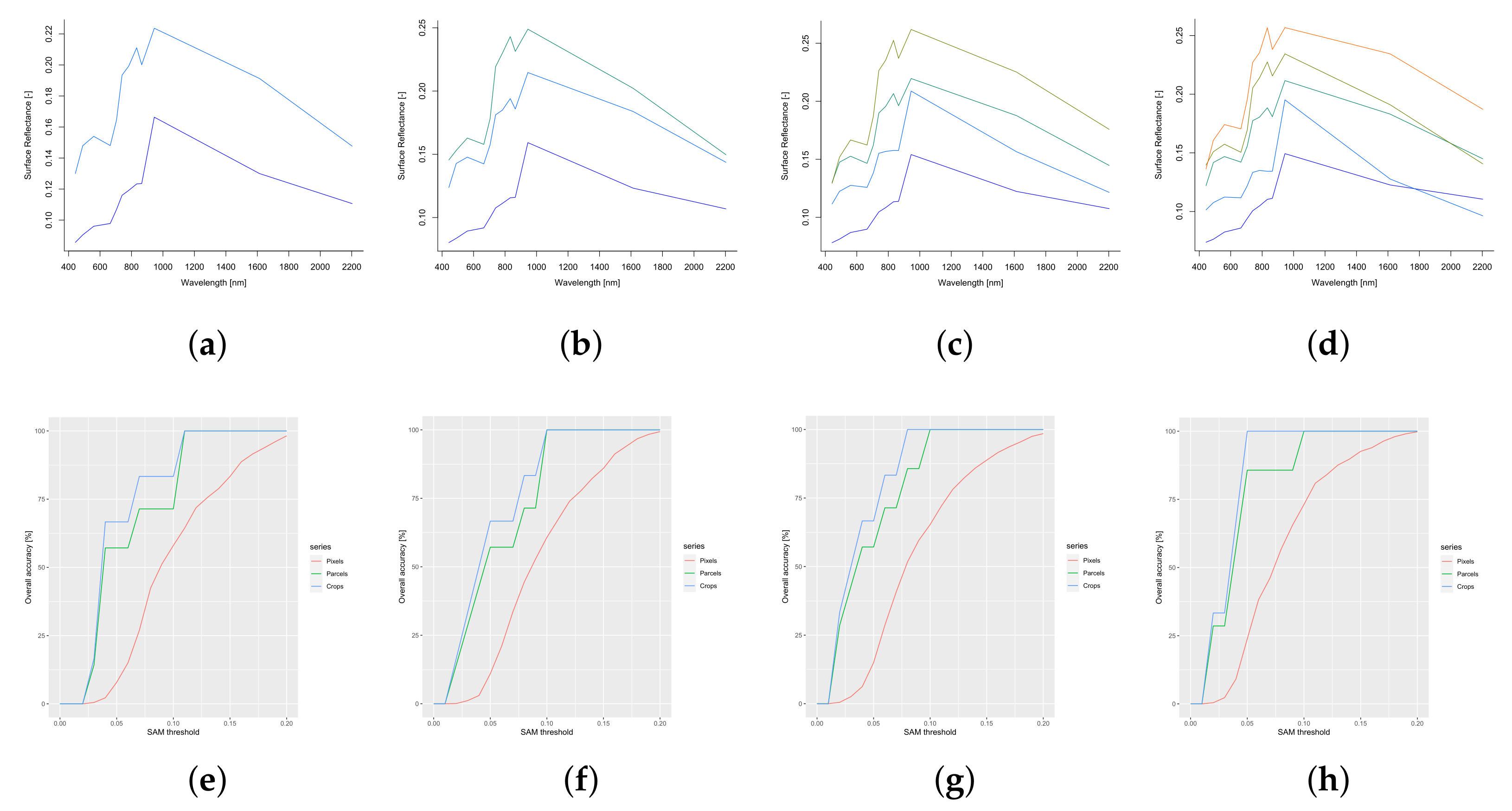 Remotesensing 13 04195 g013