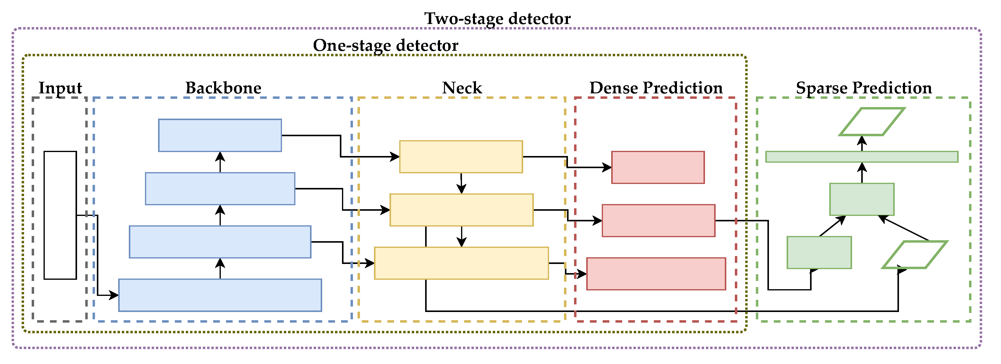 Remotesensing 13 04196 g001