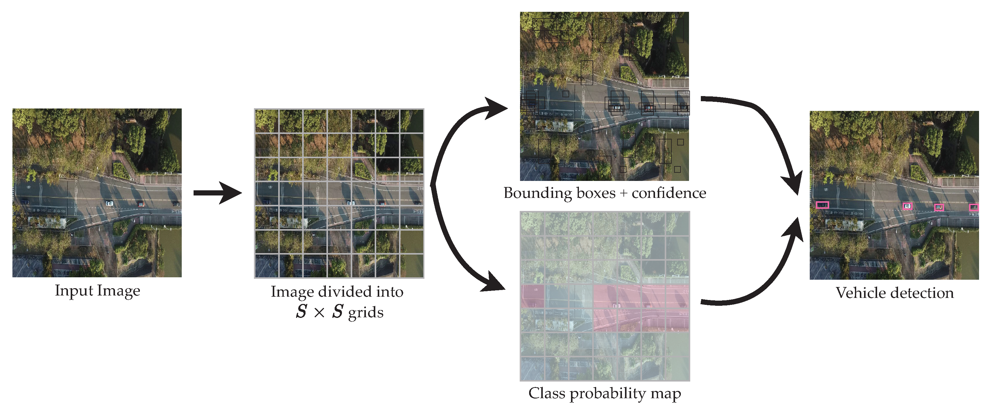 Remotesensing 13 04196 g003