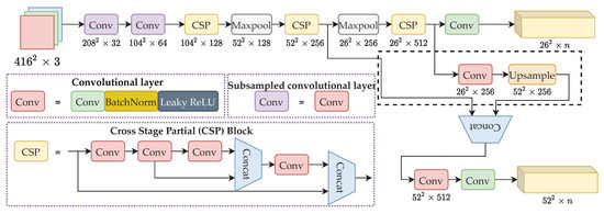 Remotesensing 13 04196 g0a1 550